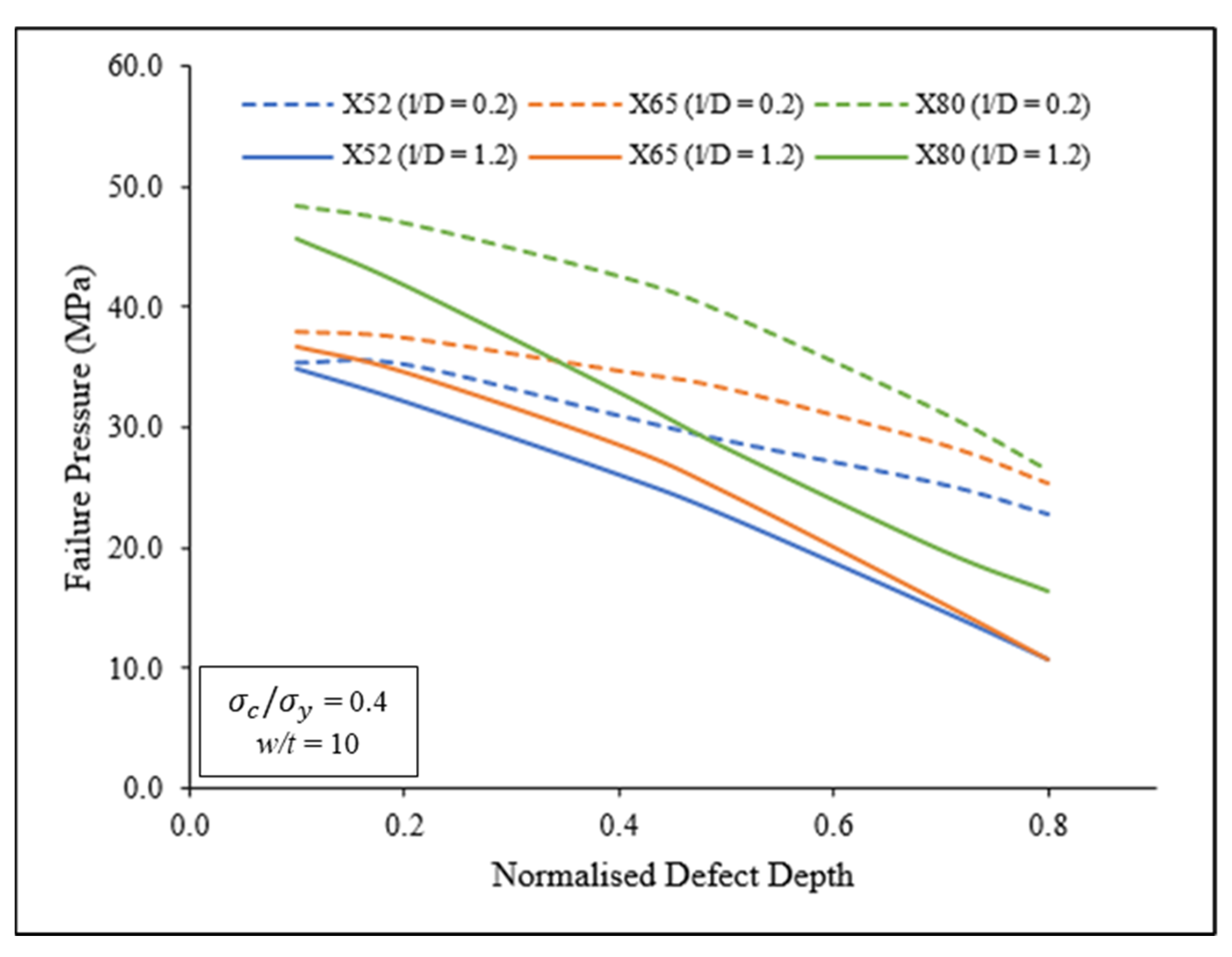 Applsci 12 01722 g010
