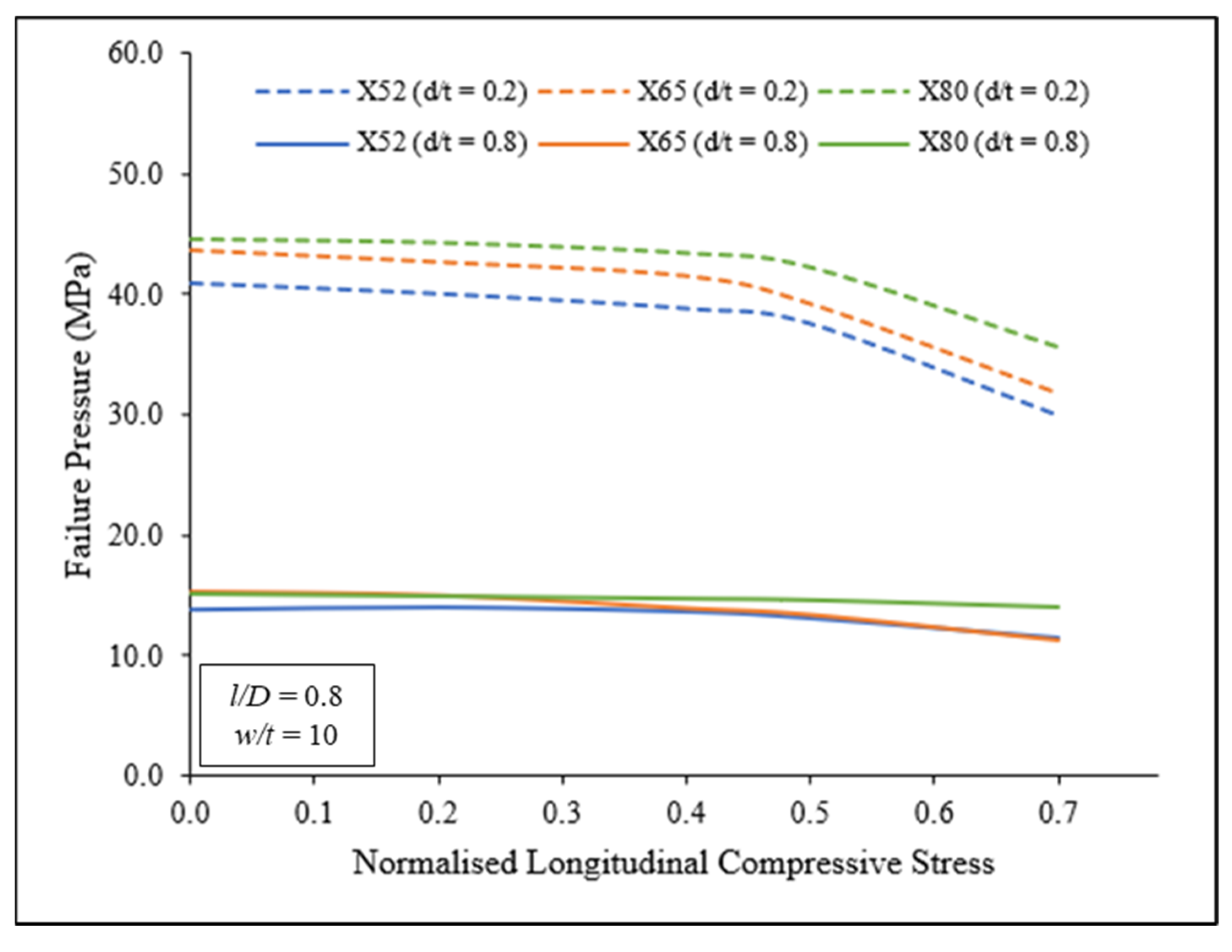 Applsci 12 01722 g011
