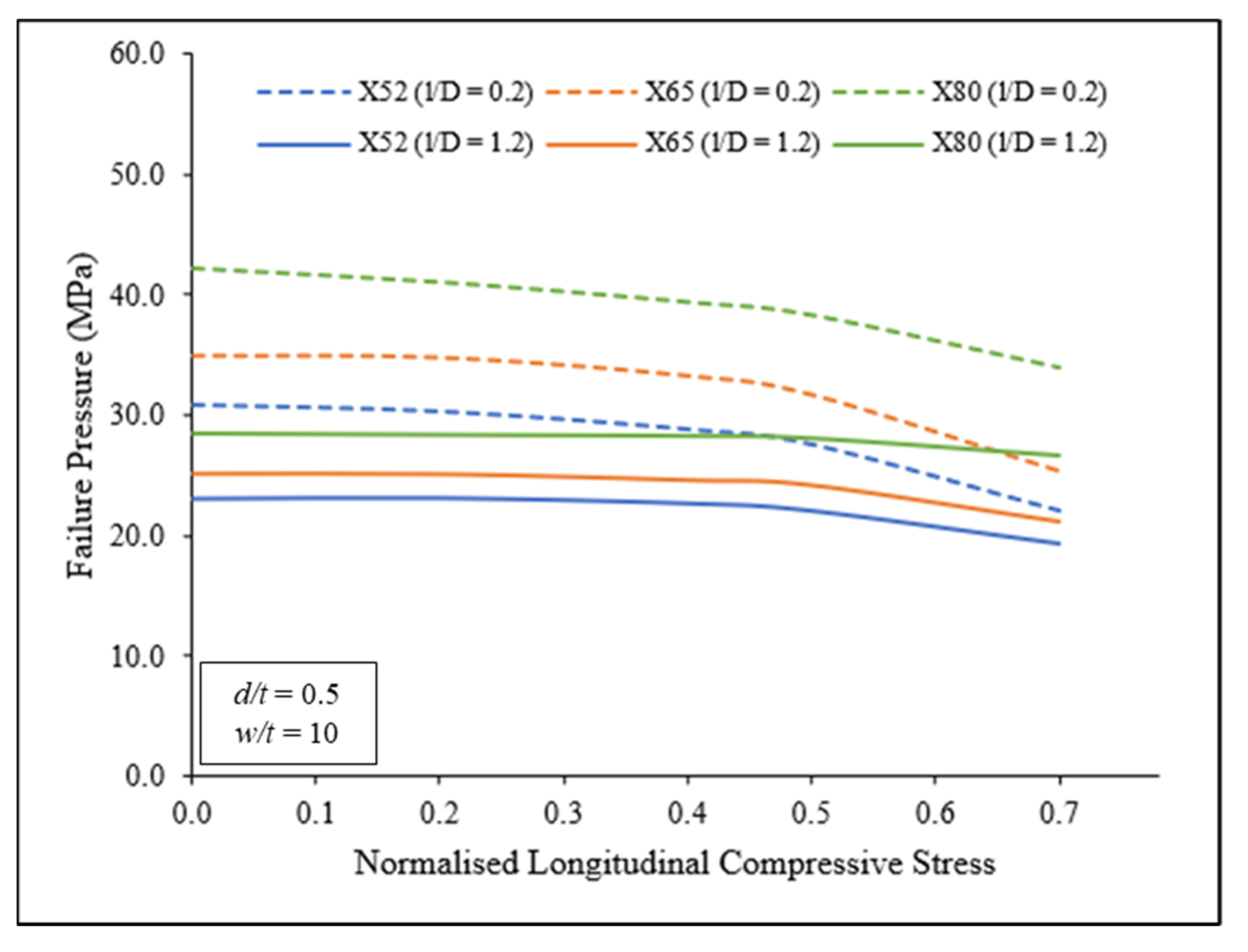 Applsci 12 01722 g012