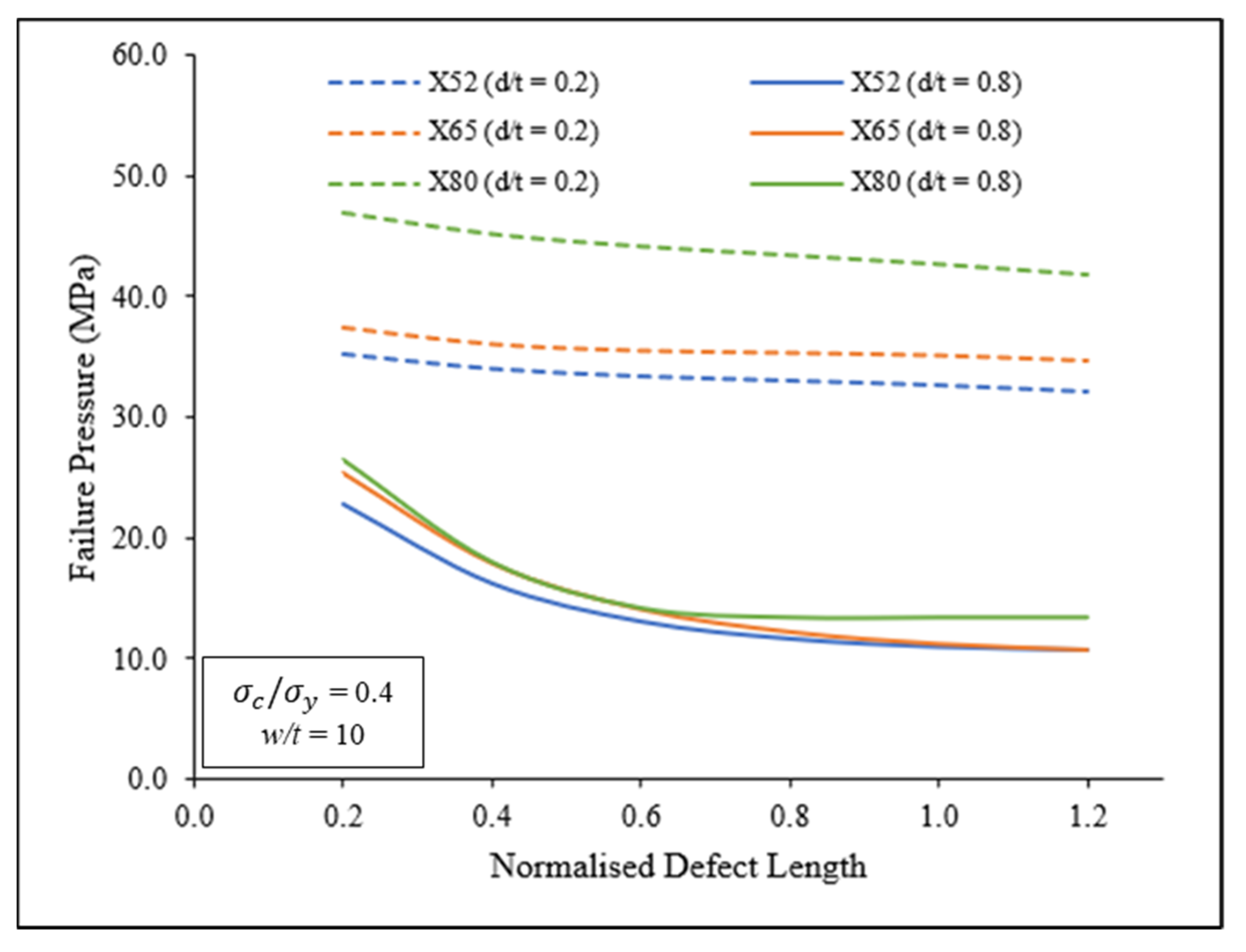 Applsci 12 01722 g013