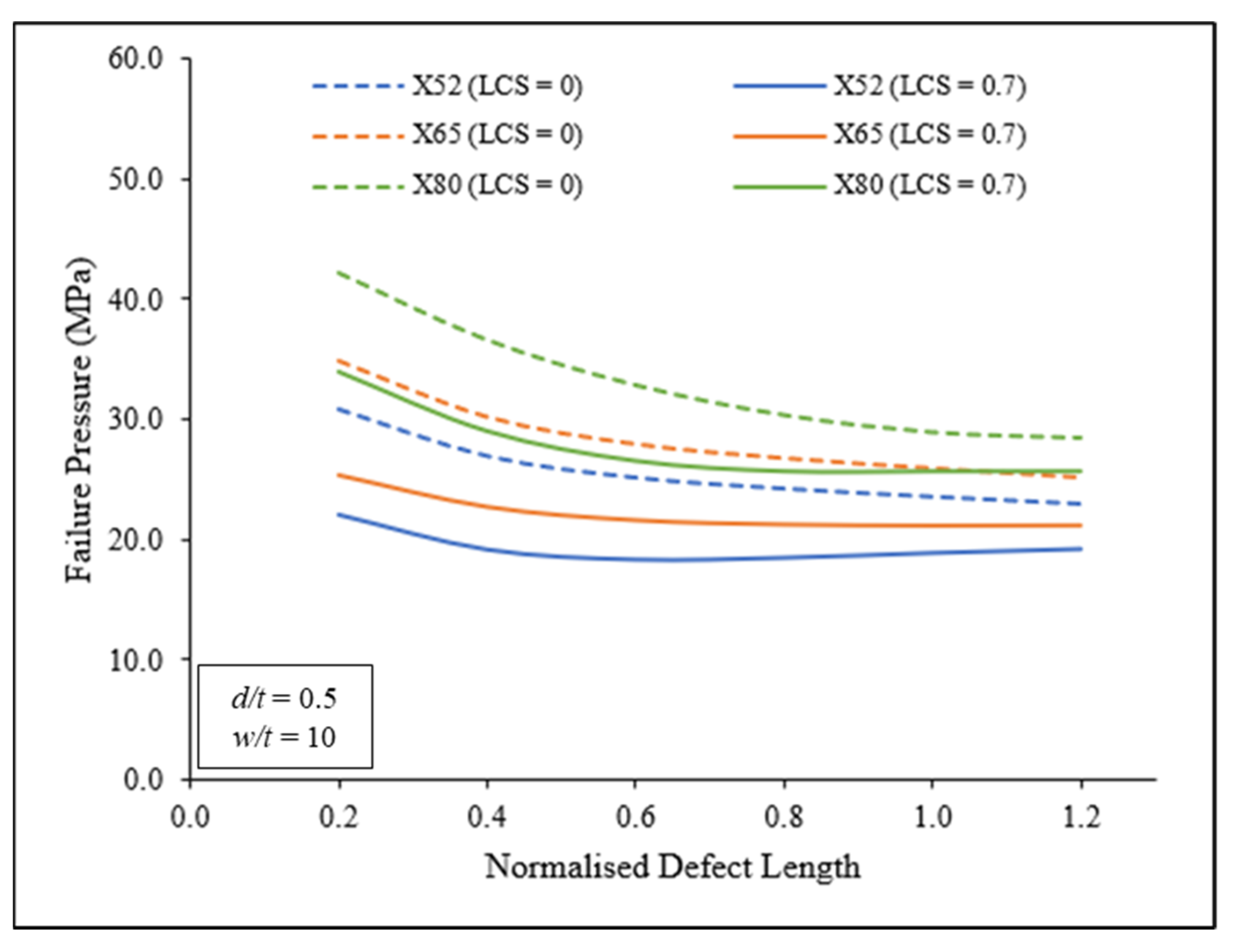 Applsci 12 01722 g014