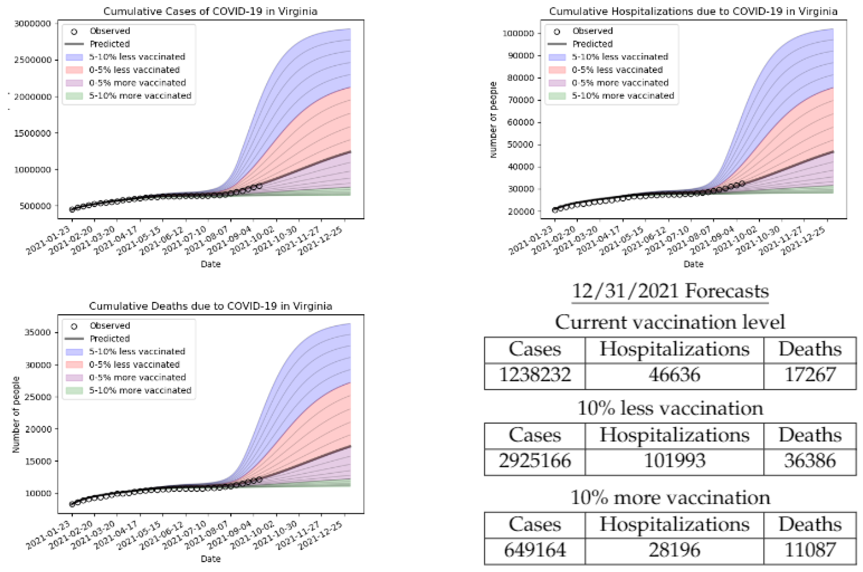 Applsci 12 01723 g004