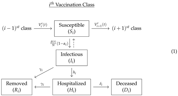 Applsci 12 01723 i001