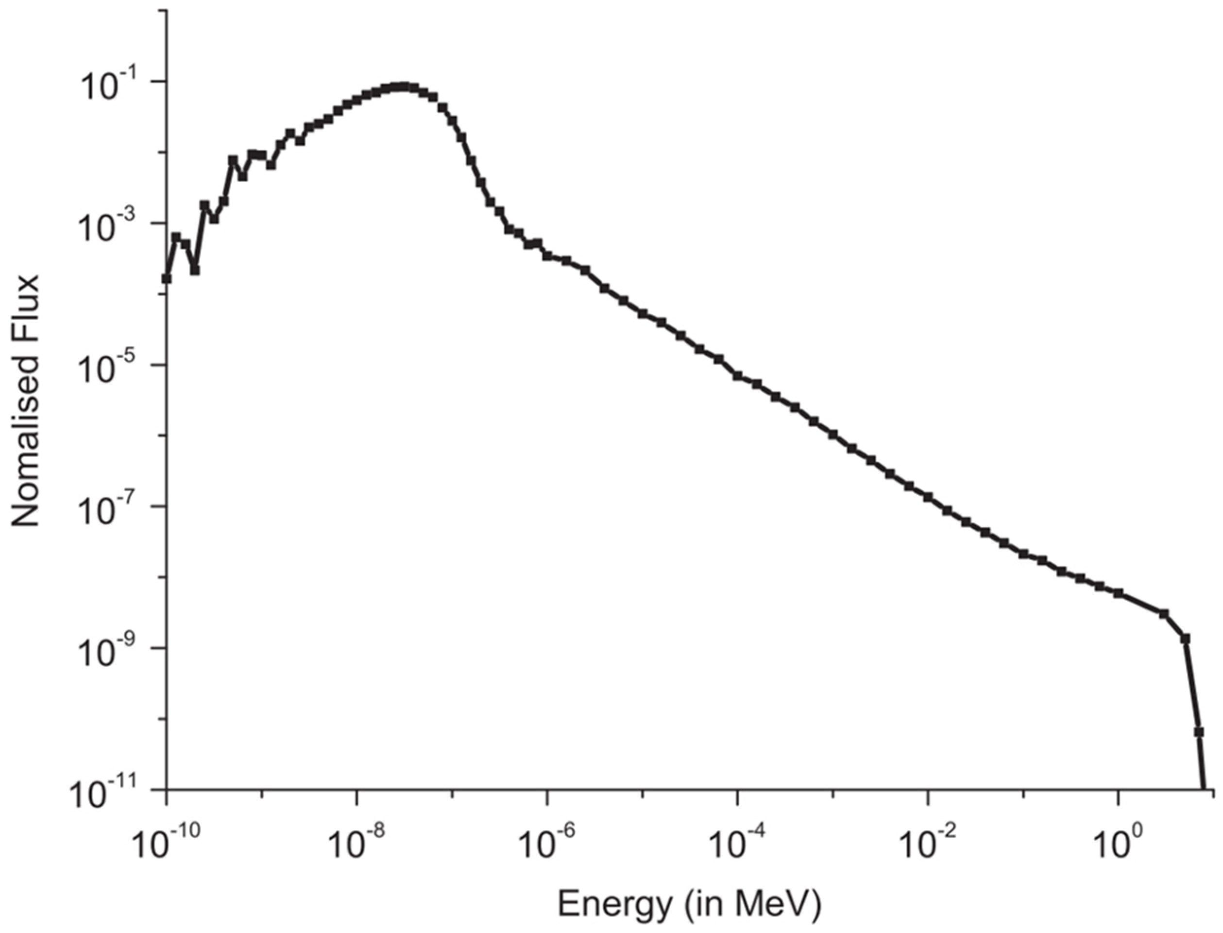 Applsci 12 01725 g003 550