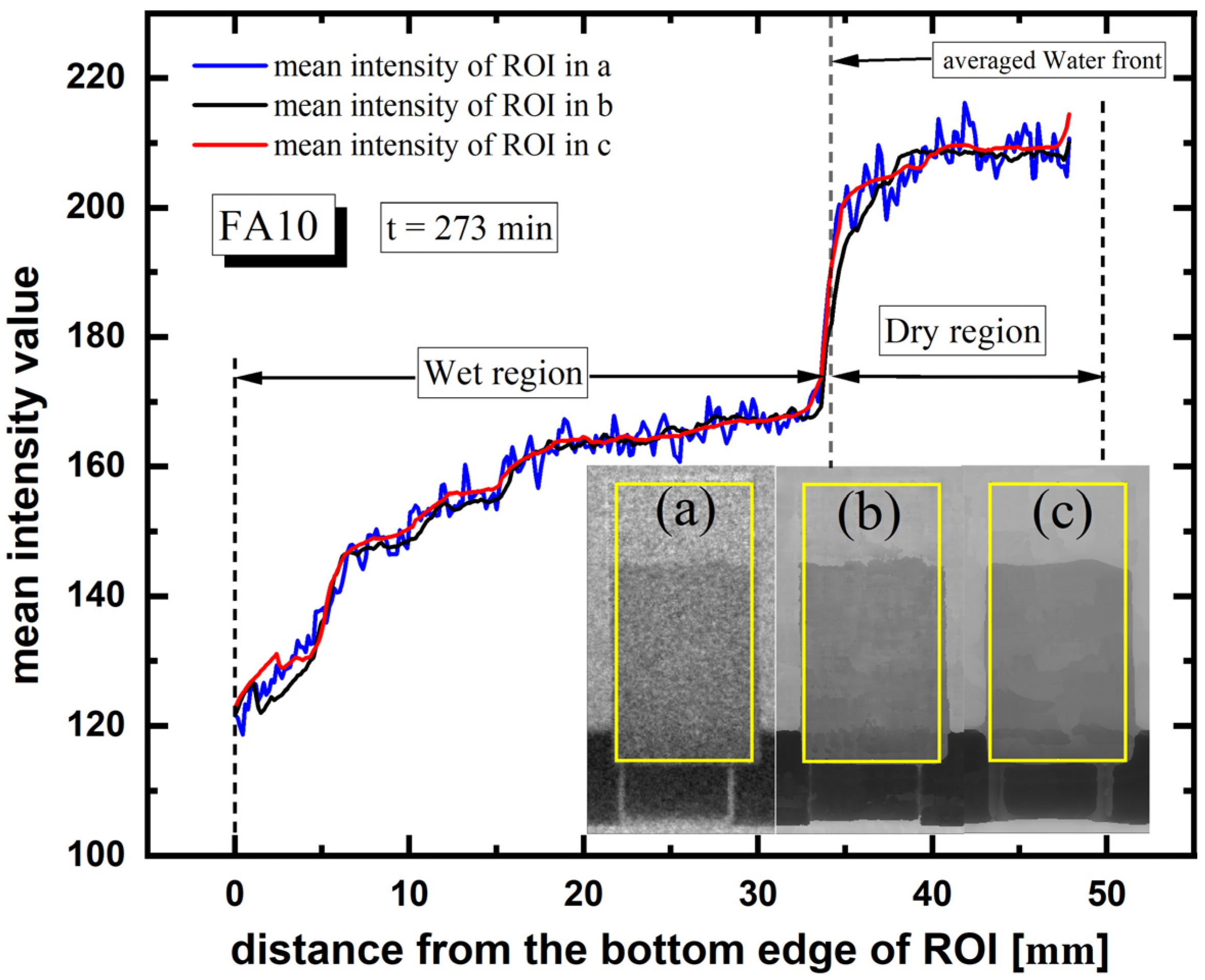 Applsci 12 01725 g005 550