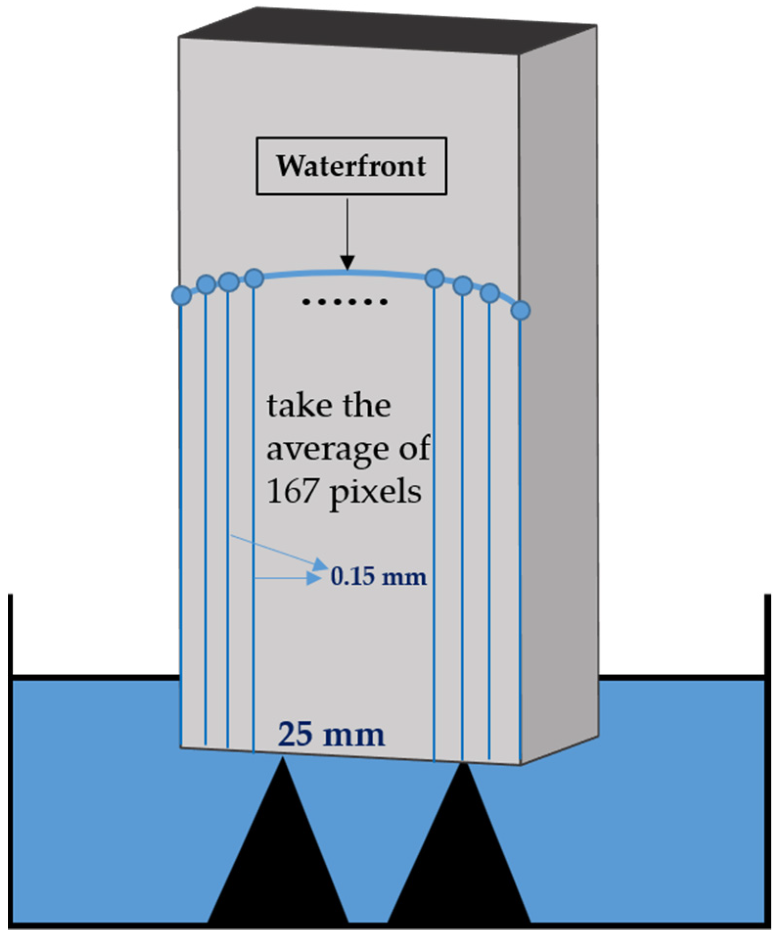 Applsci 12 01725 g006 550