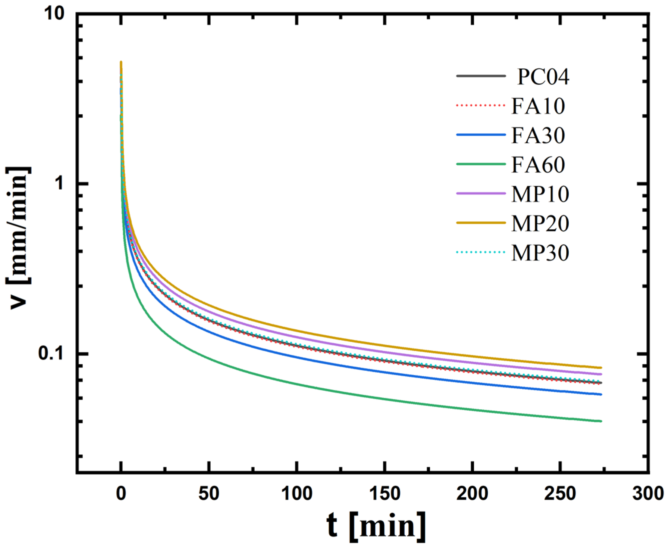 Applsci 12 01725 g015 550