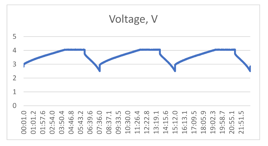Applsci 12 01726 g003 550
