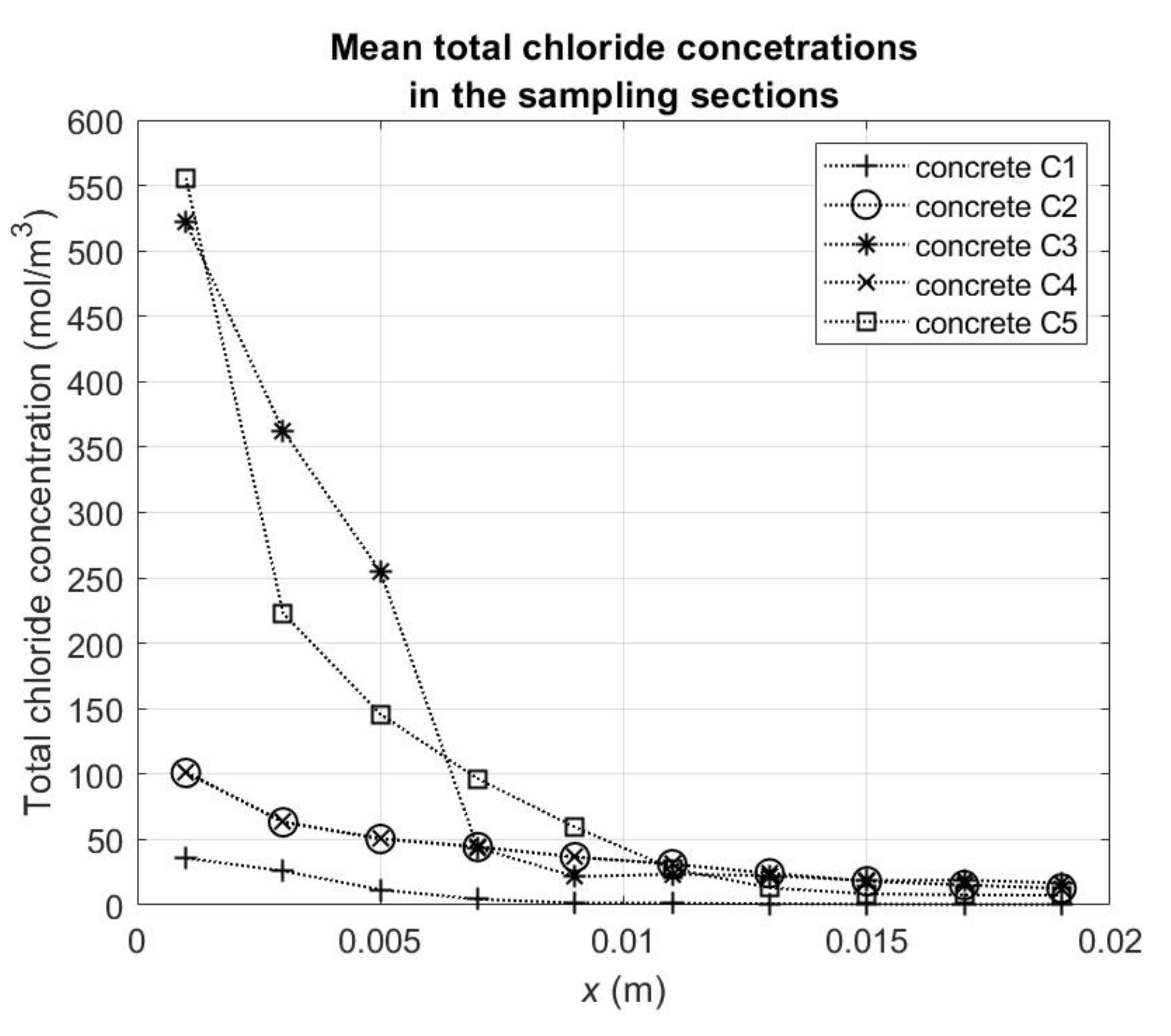 Applsci 12 01730 g002 550