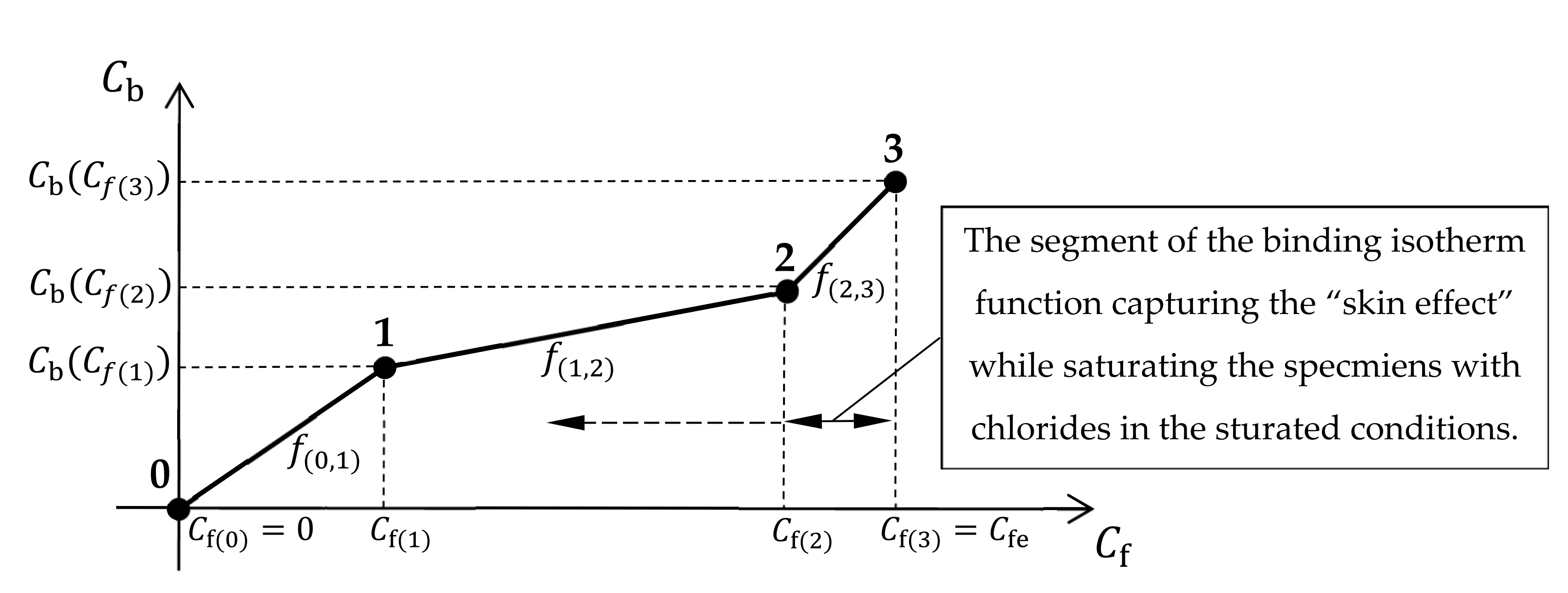 Applsci 12 01730 g003 550