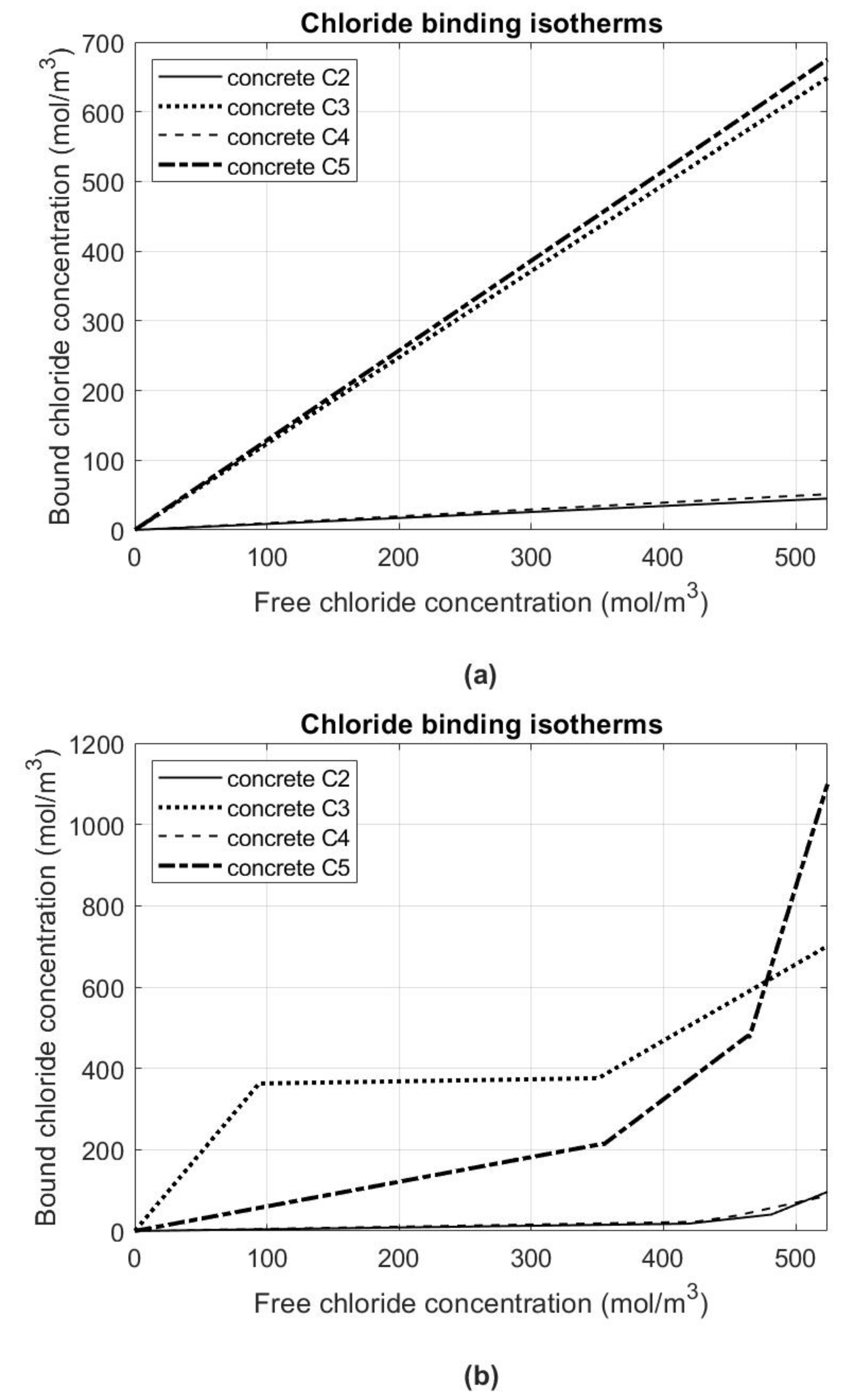 Applsci 12 01730 g004 550