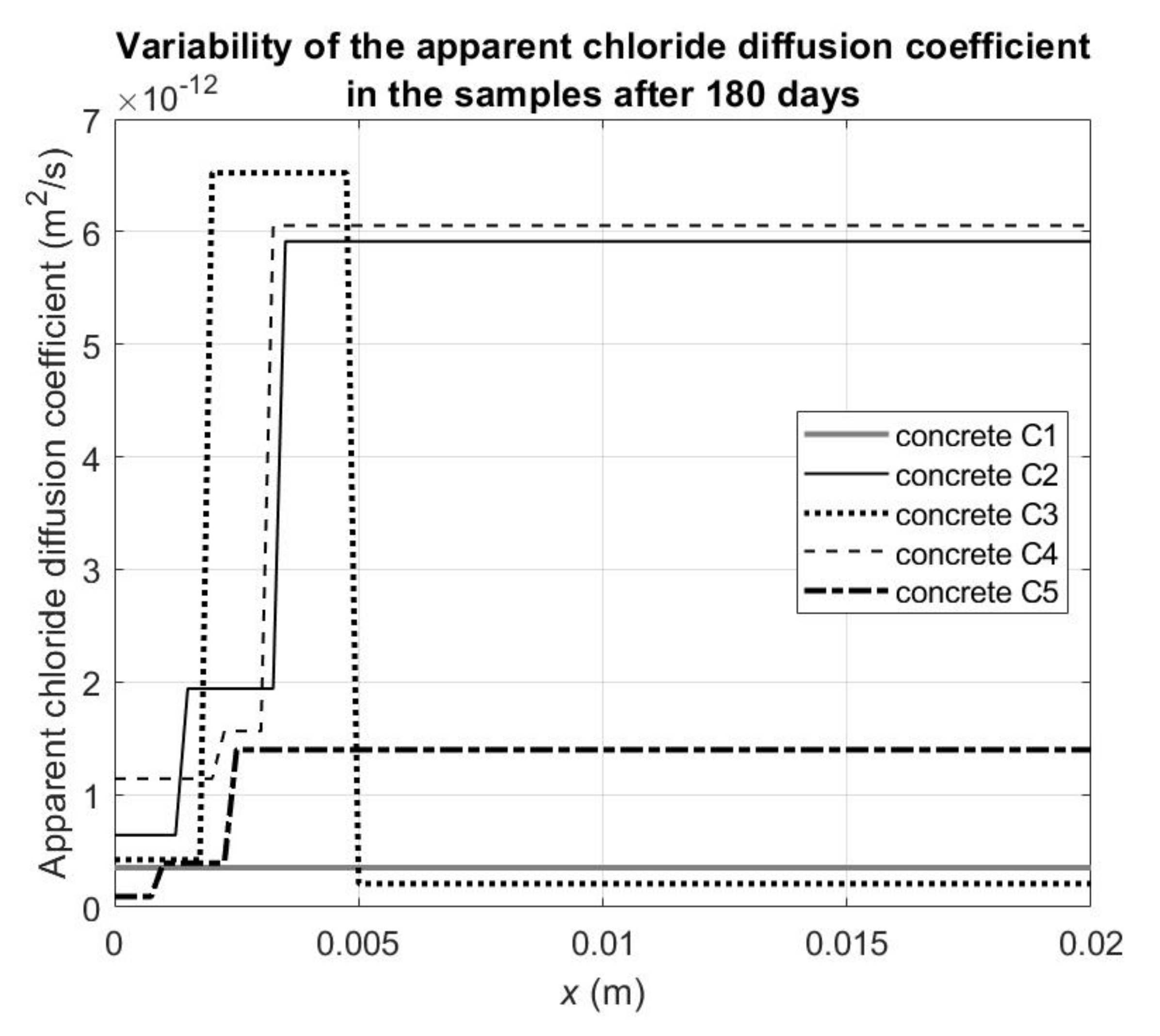 Applsci 12 01730 g005 550