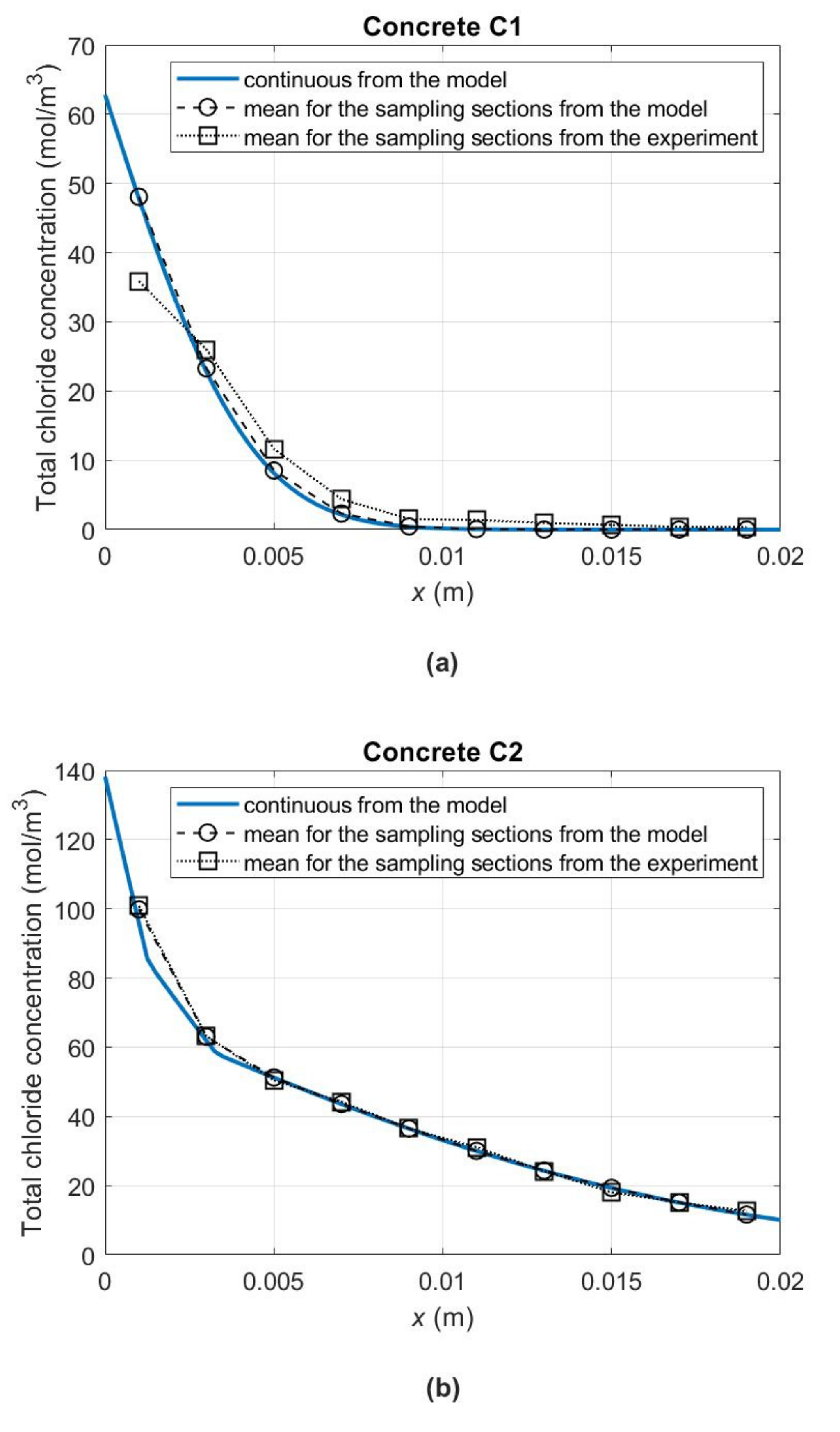 Applsci 12 01730 g006a 550