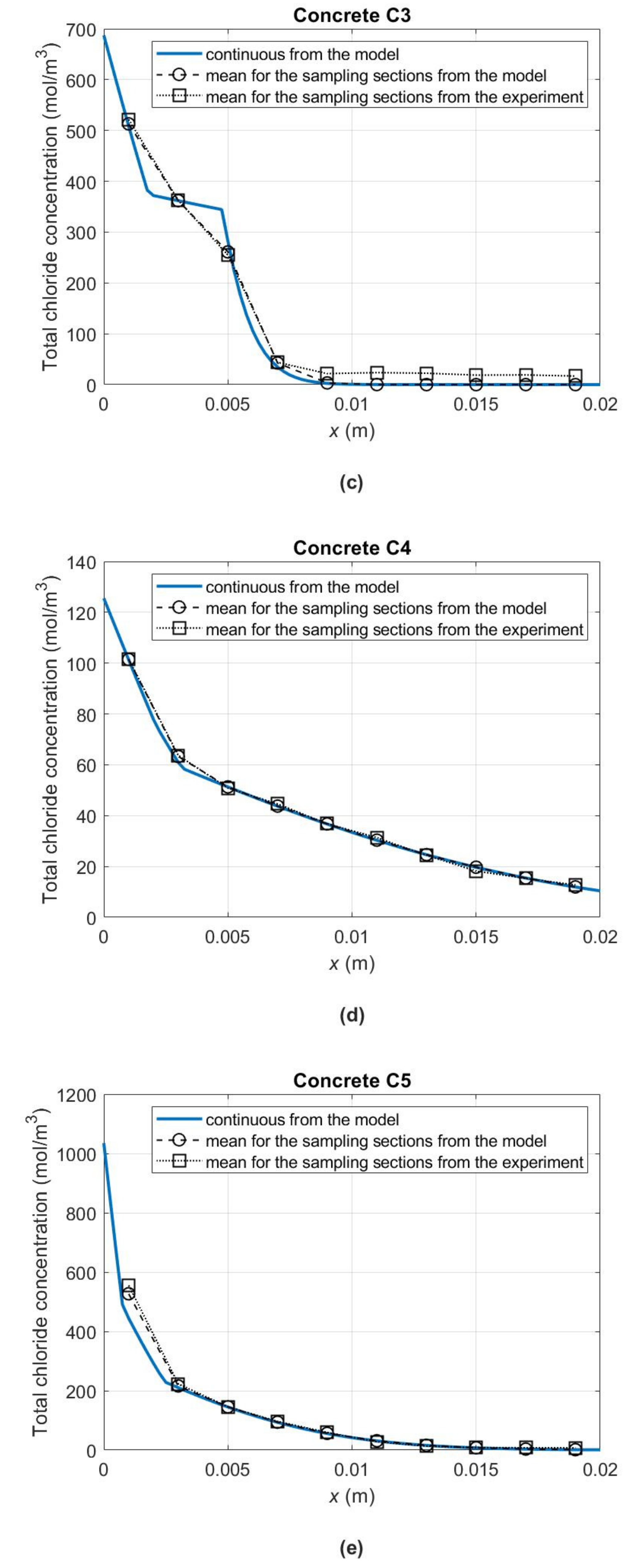 Applsci 12 01730 g006b 550