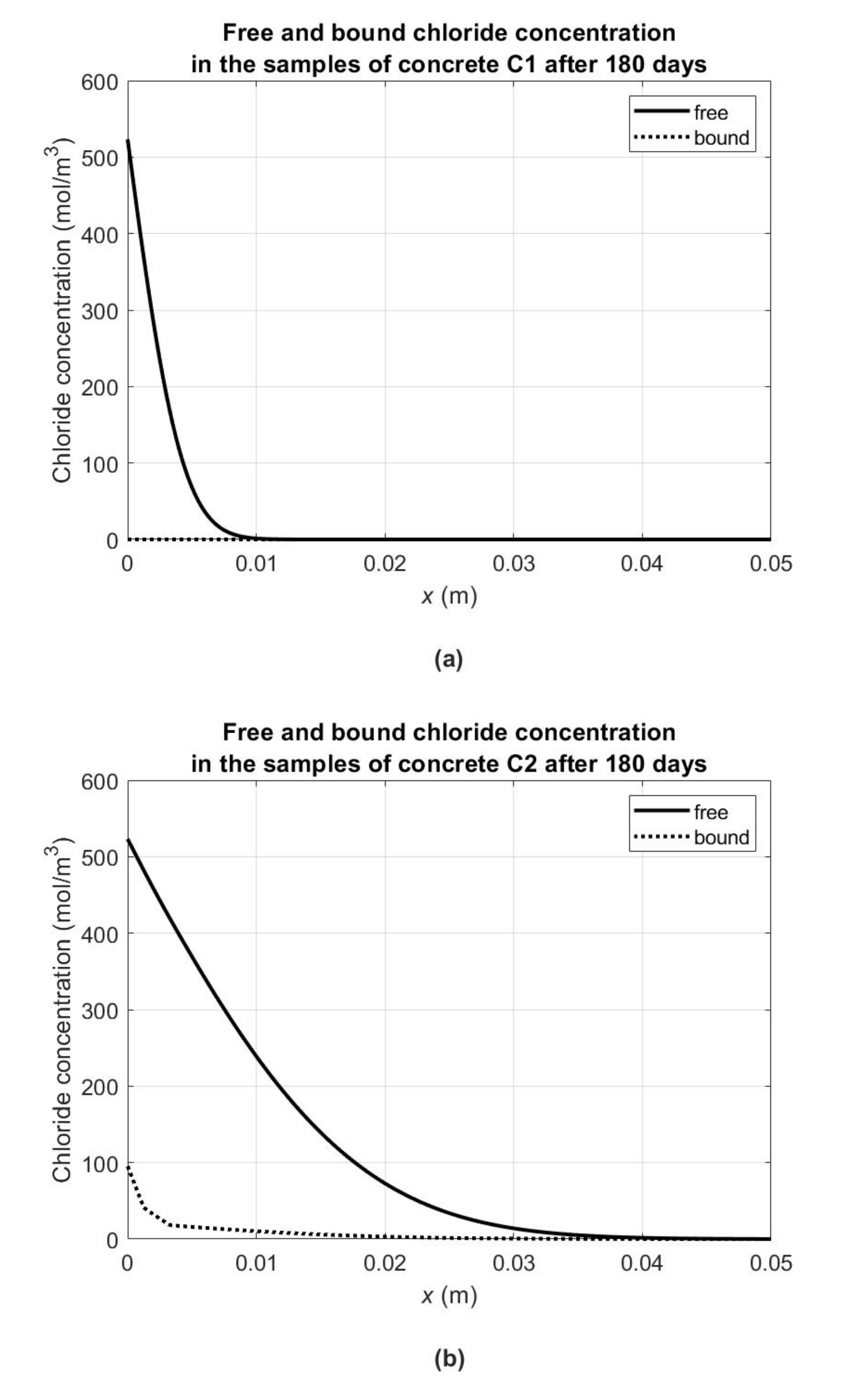 Applsci 12 01730 g007a 550
