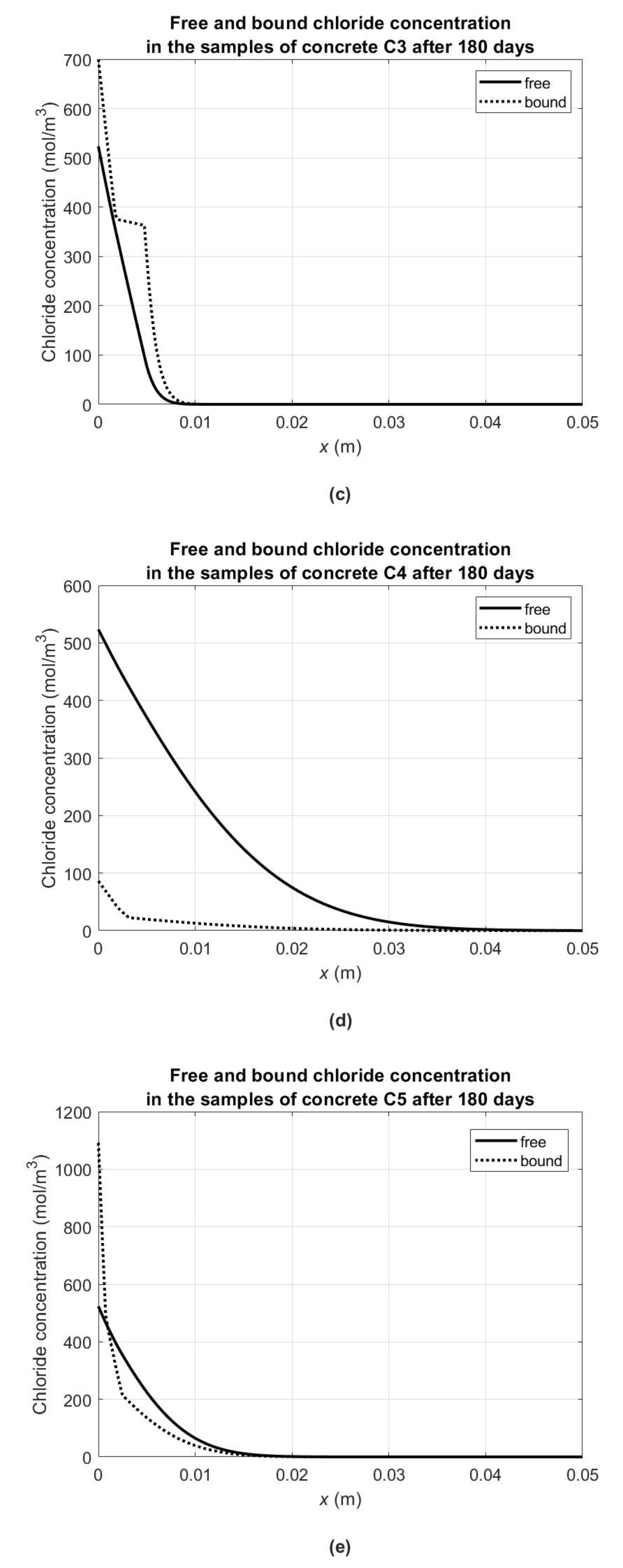 Applsci 12 01730 g007b 550