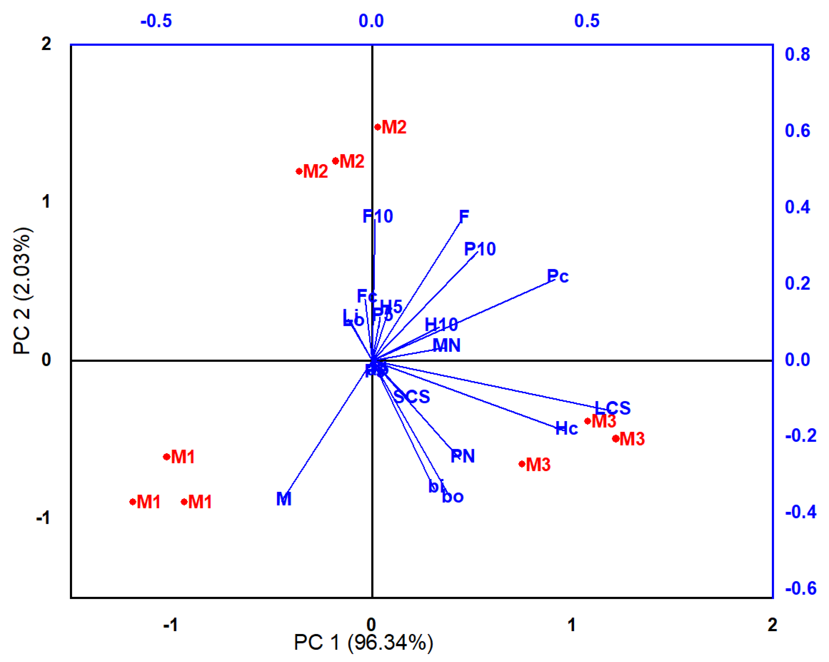 Applsci 12 01731 g003