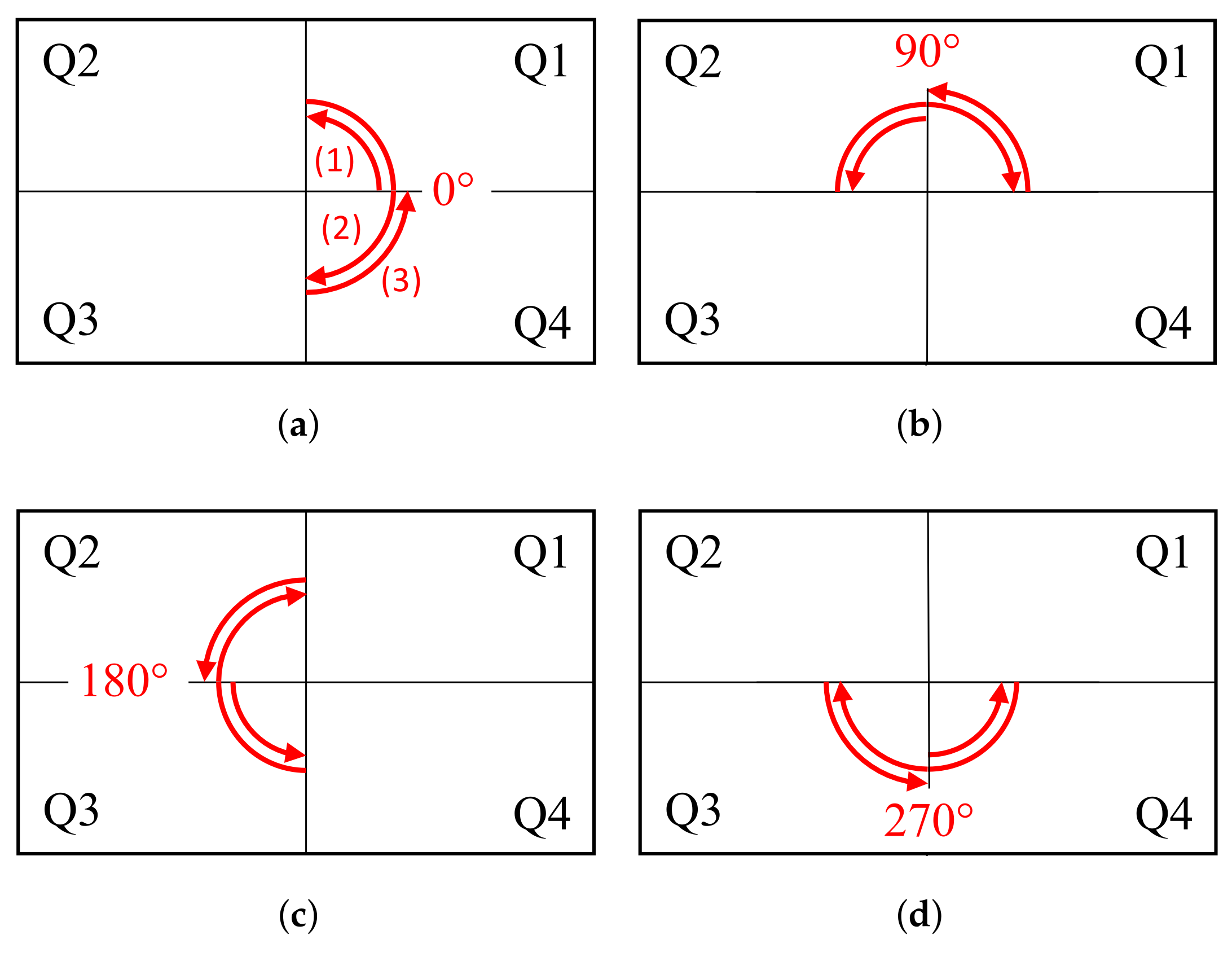 Applsci 12 01733 g006 550