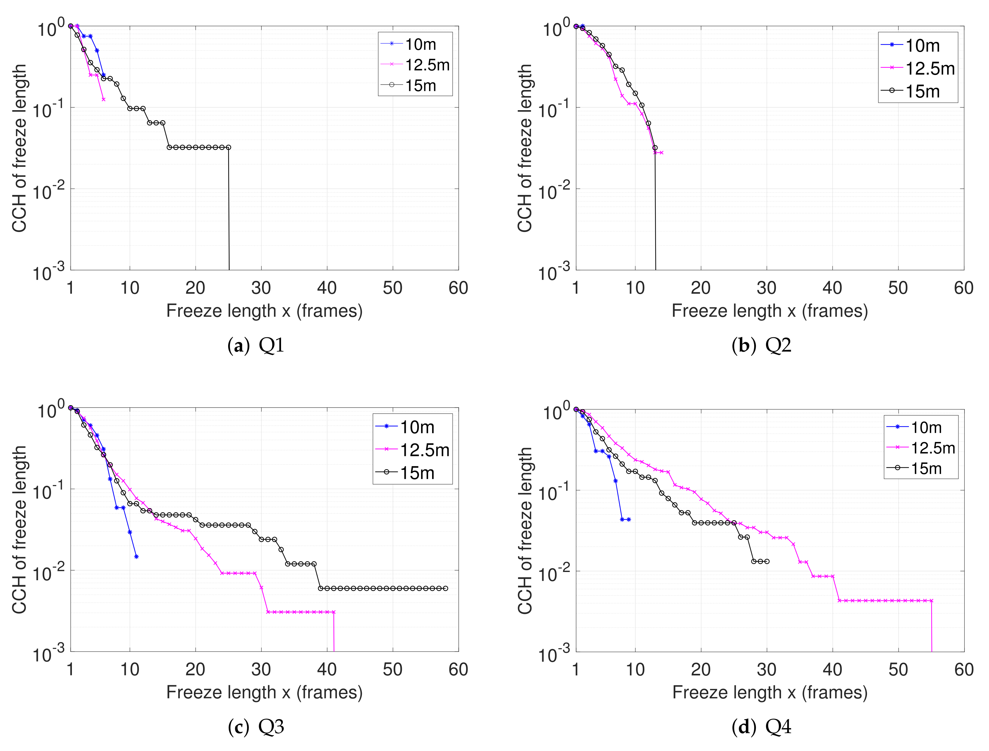Applsci 12 01733 g011 550