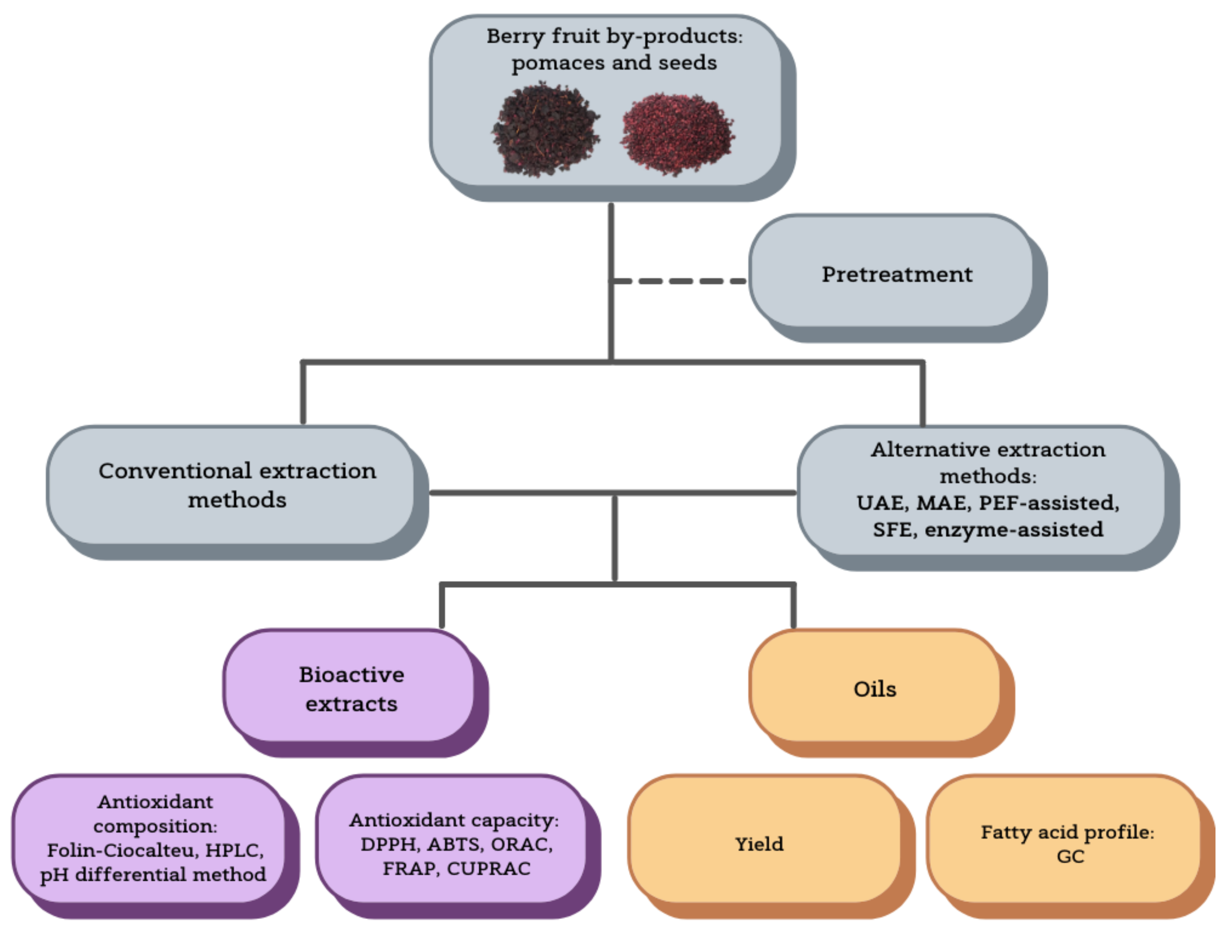 Applsci 12 01734 g002