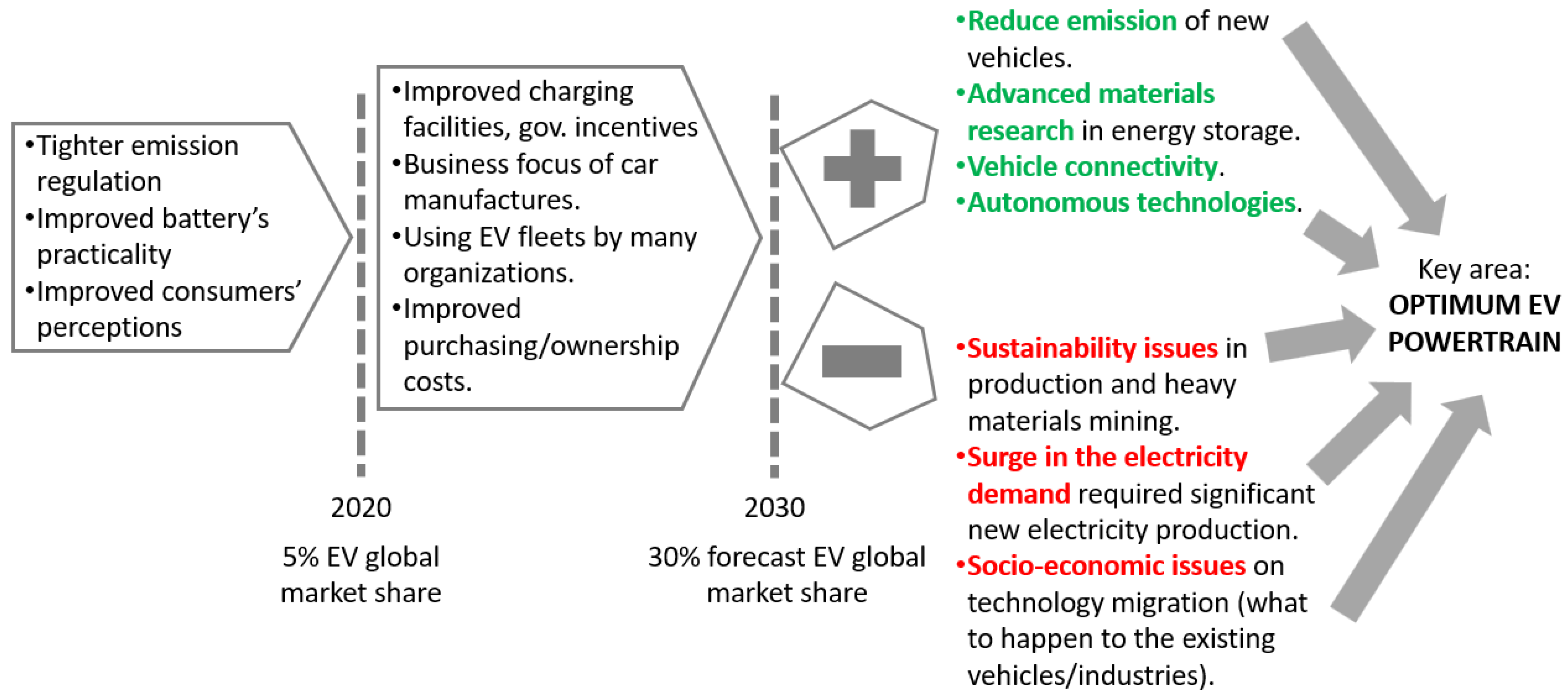 Applsci 12 01735 g001 550