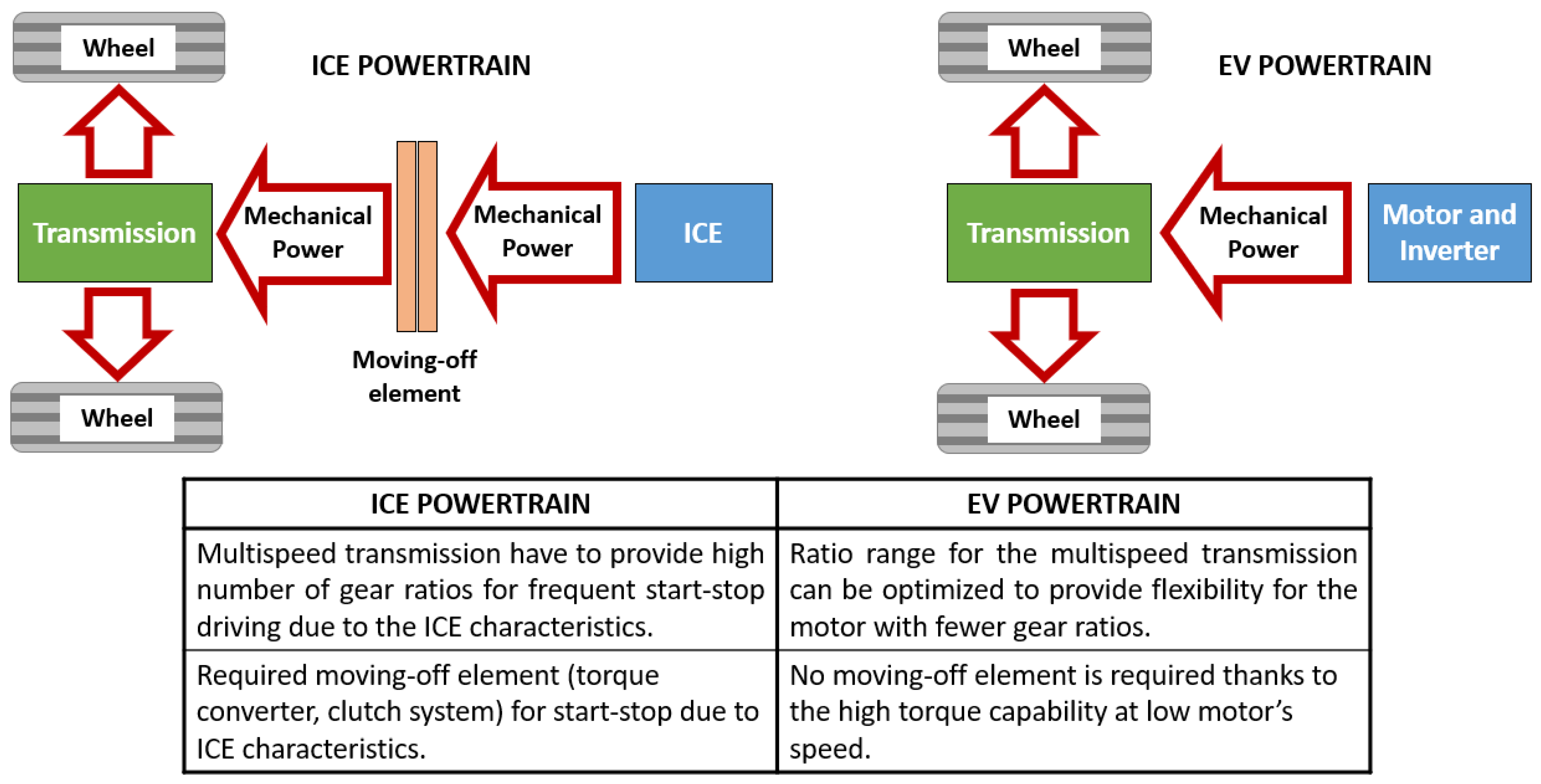 Applsci 12 01735 g003 550