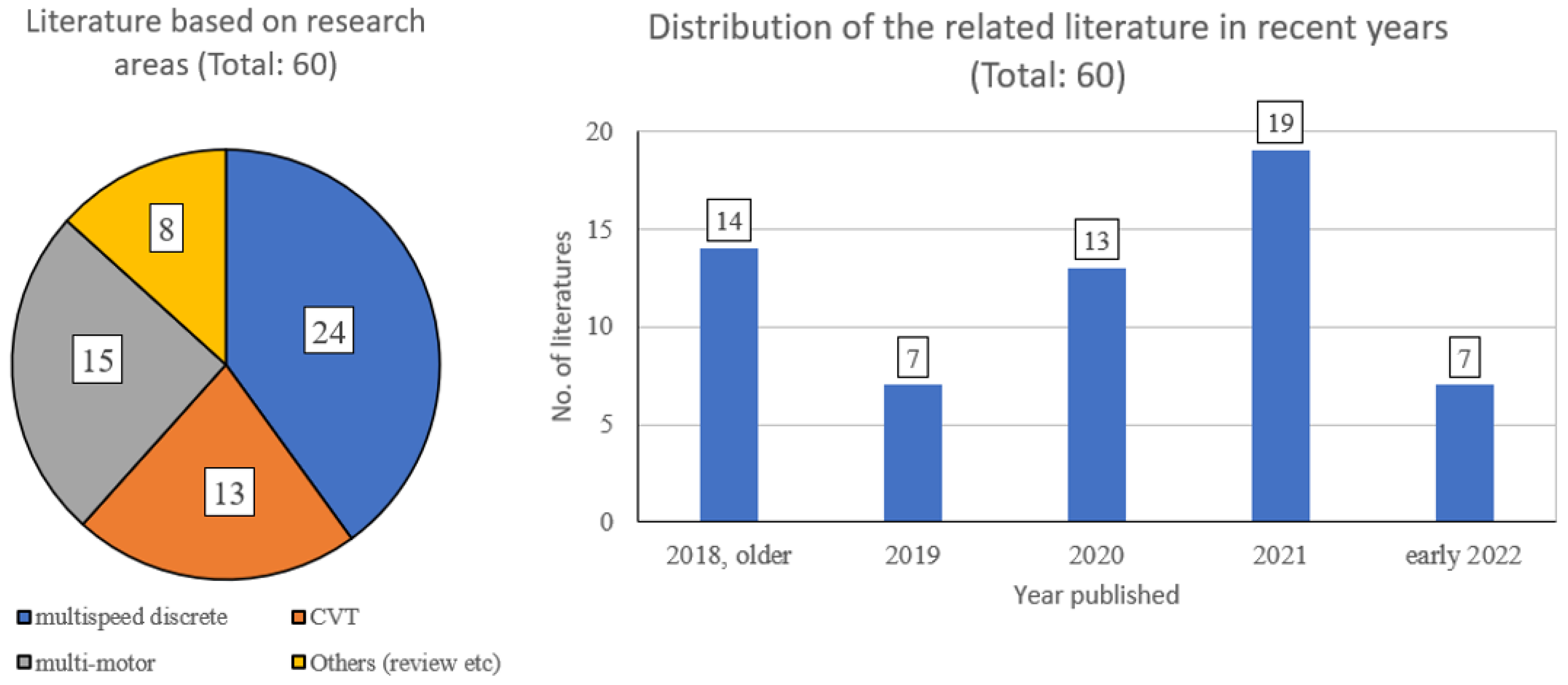 Applsci 12 01735 g004 550