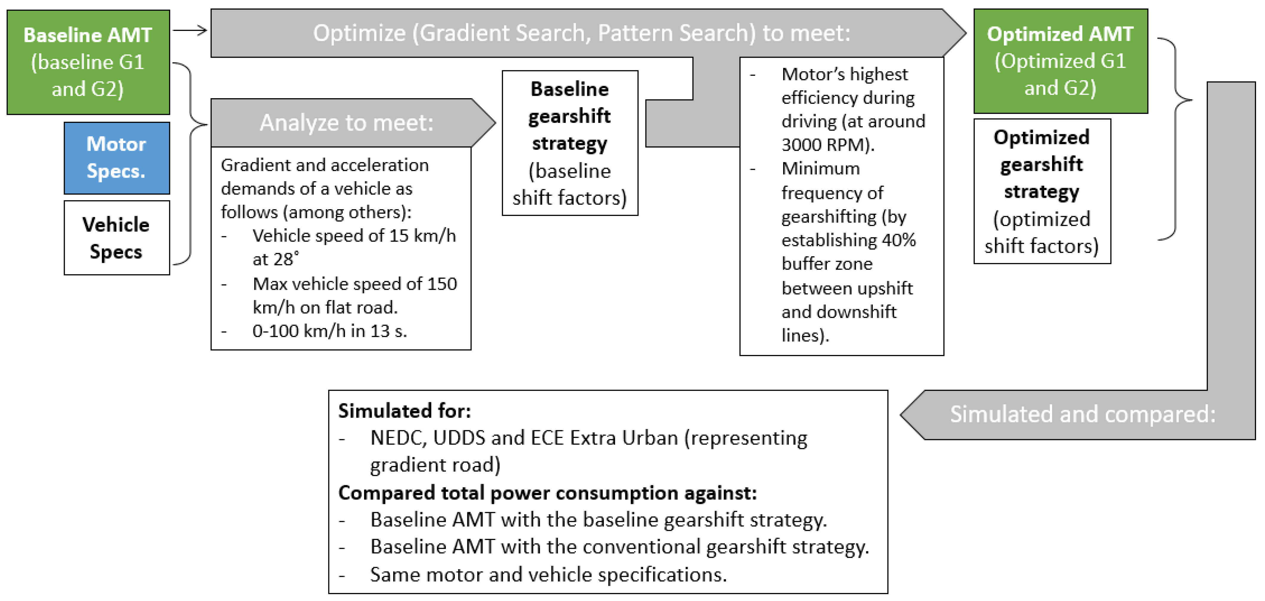 Applsci 12 01735 g005 550