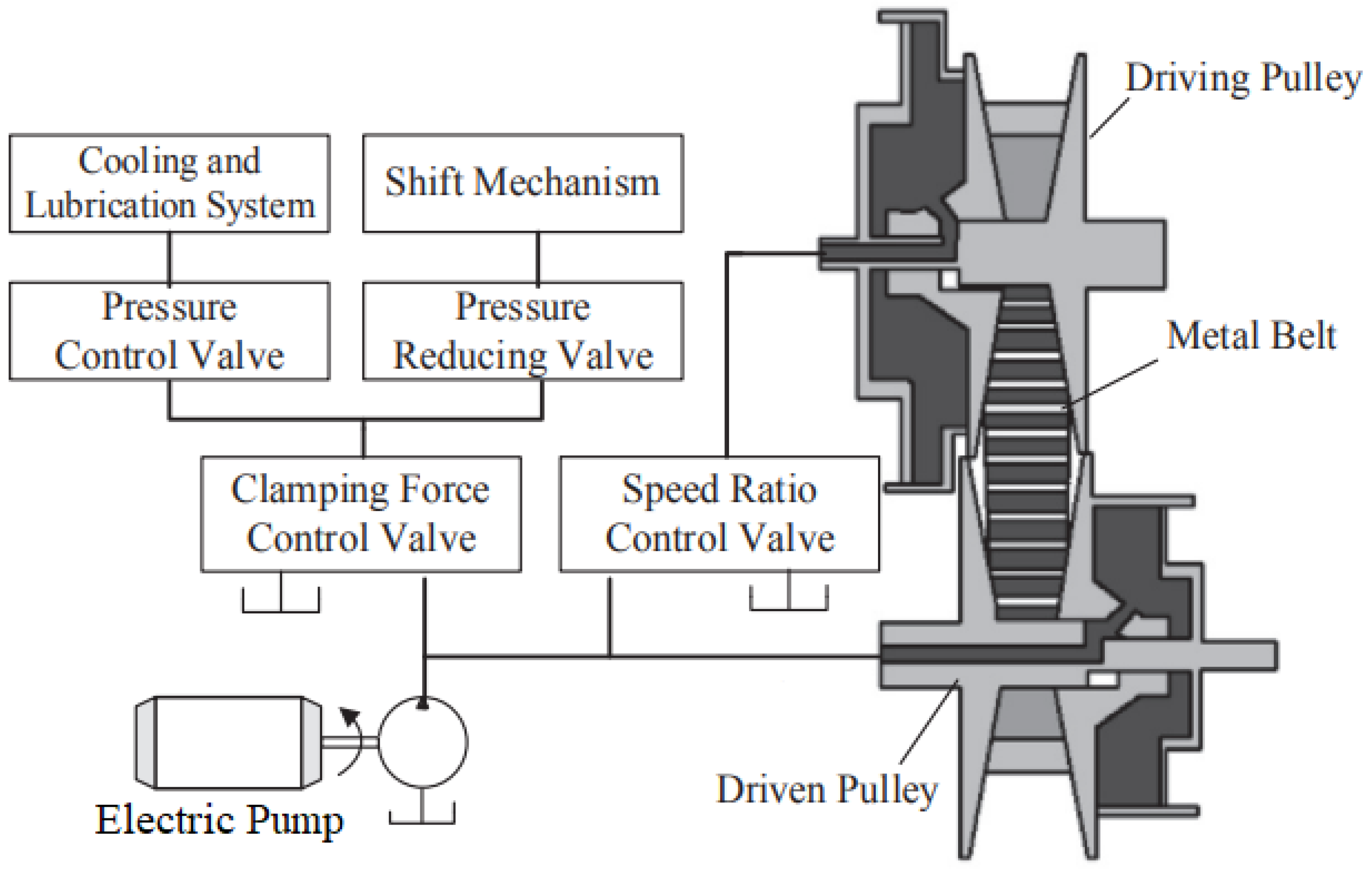 Applsci 12 01735 g009 550