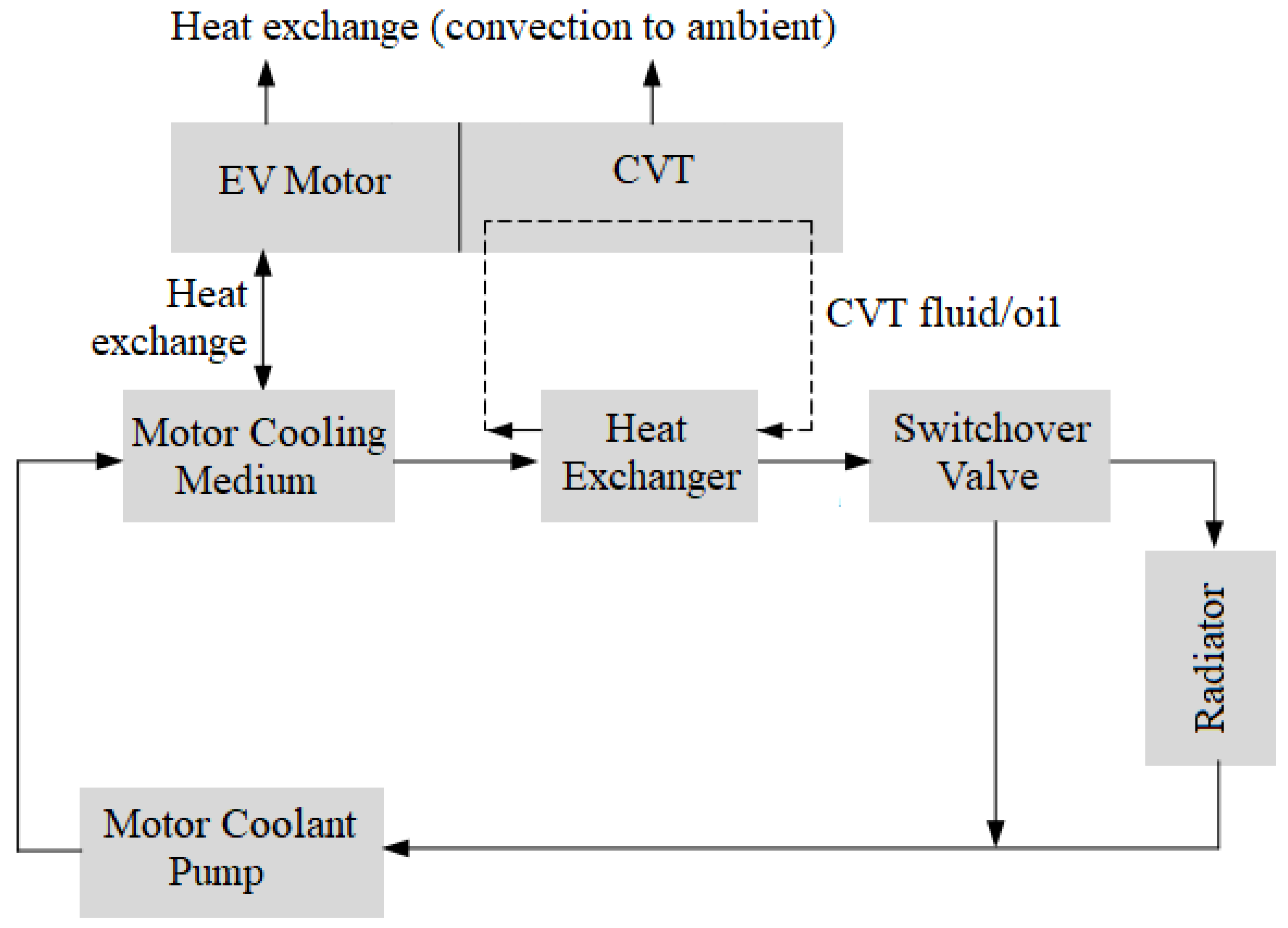 Applsci 12 01735 g010 550