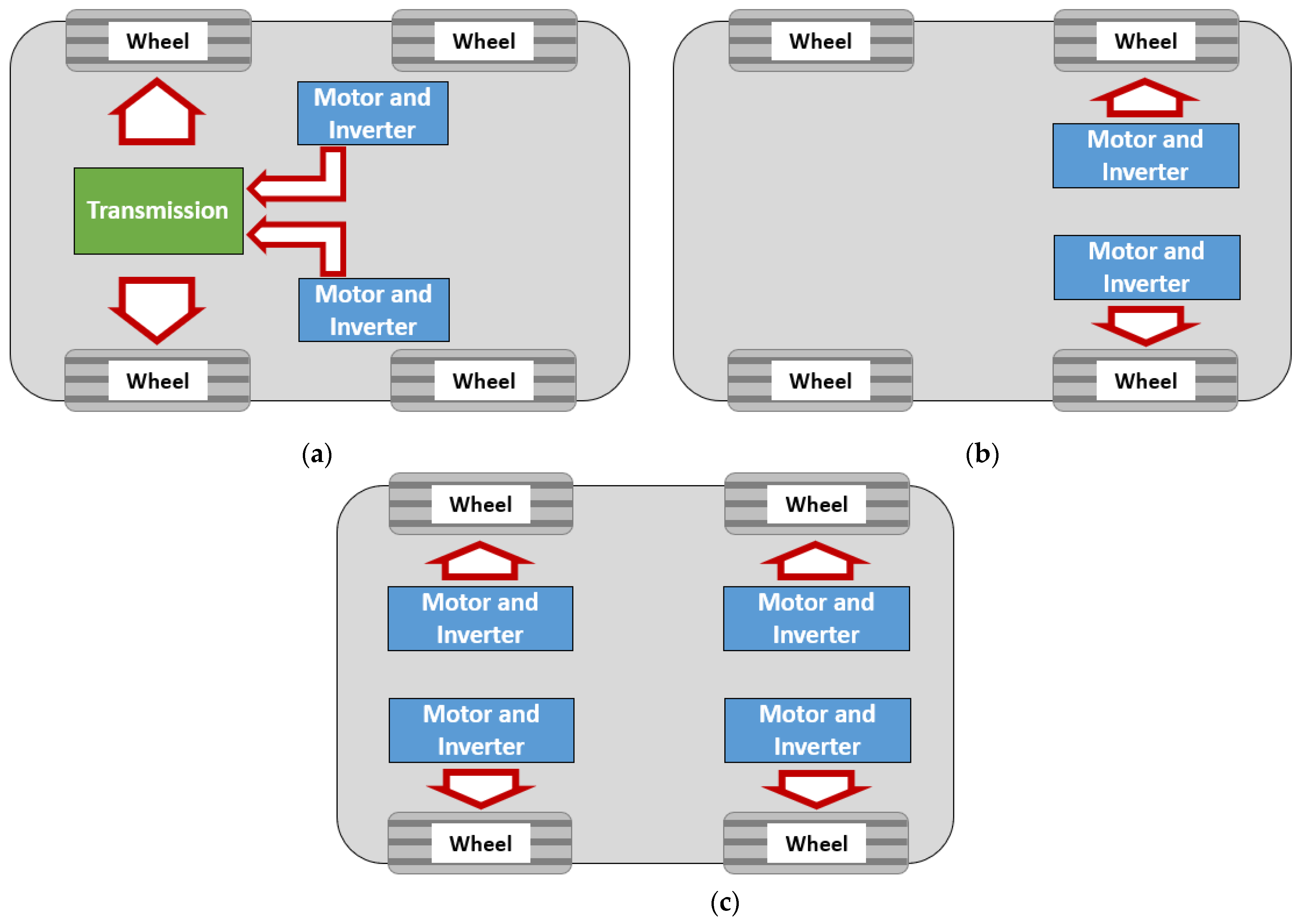 Applsci 12 01735 g011 550