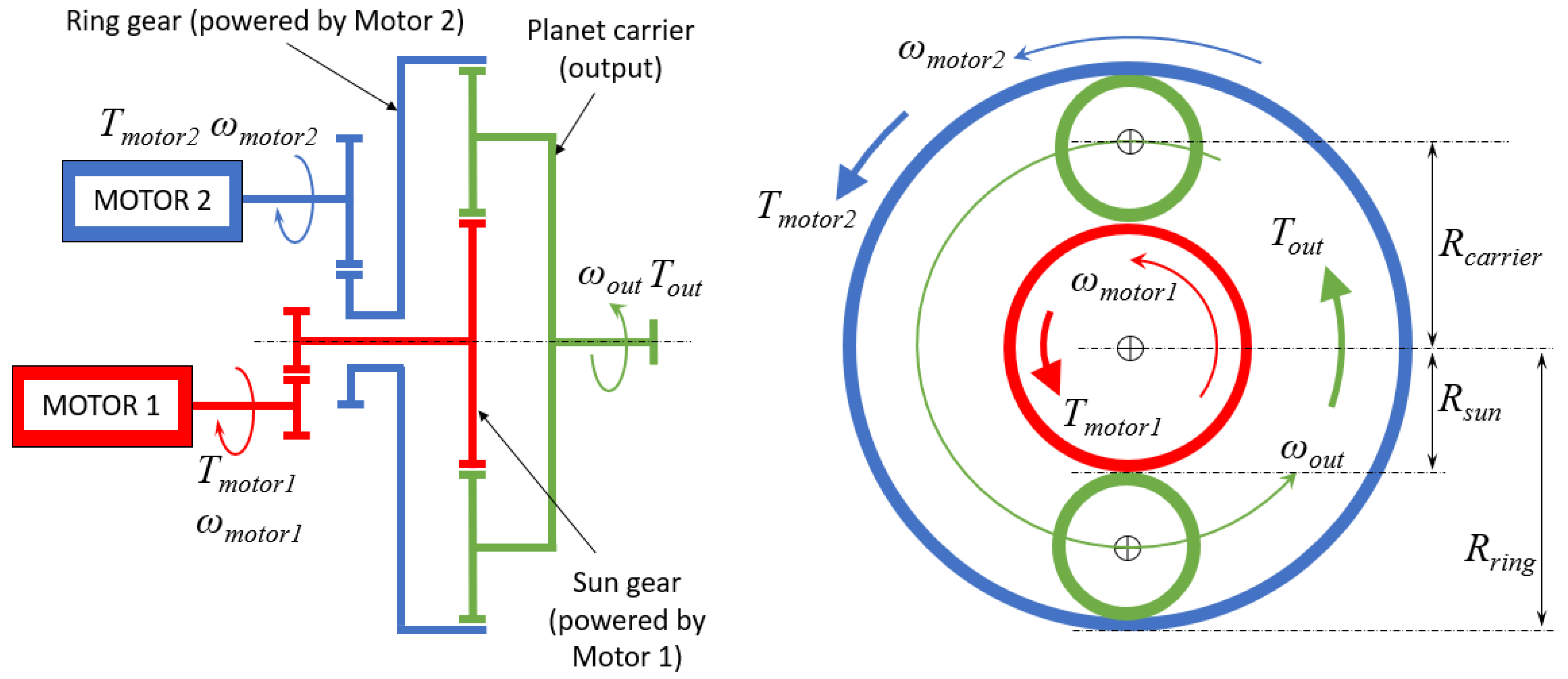 Applsci 12 01735 g013 550