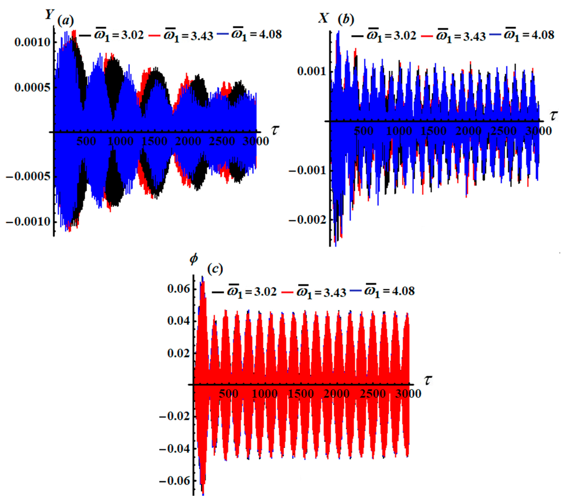 Applsci 12 01737 g005