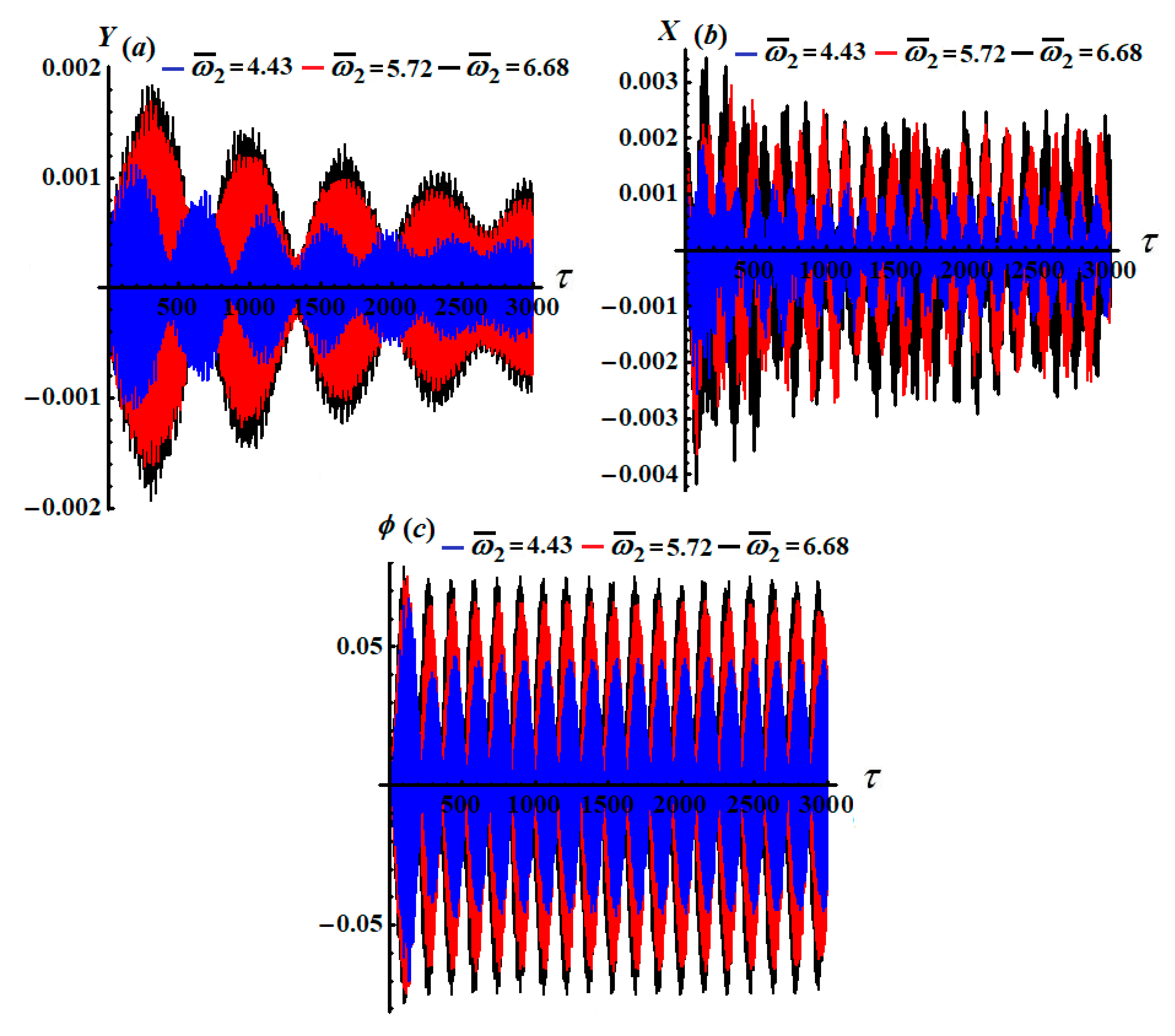 Applsci 12 01737 g006