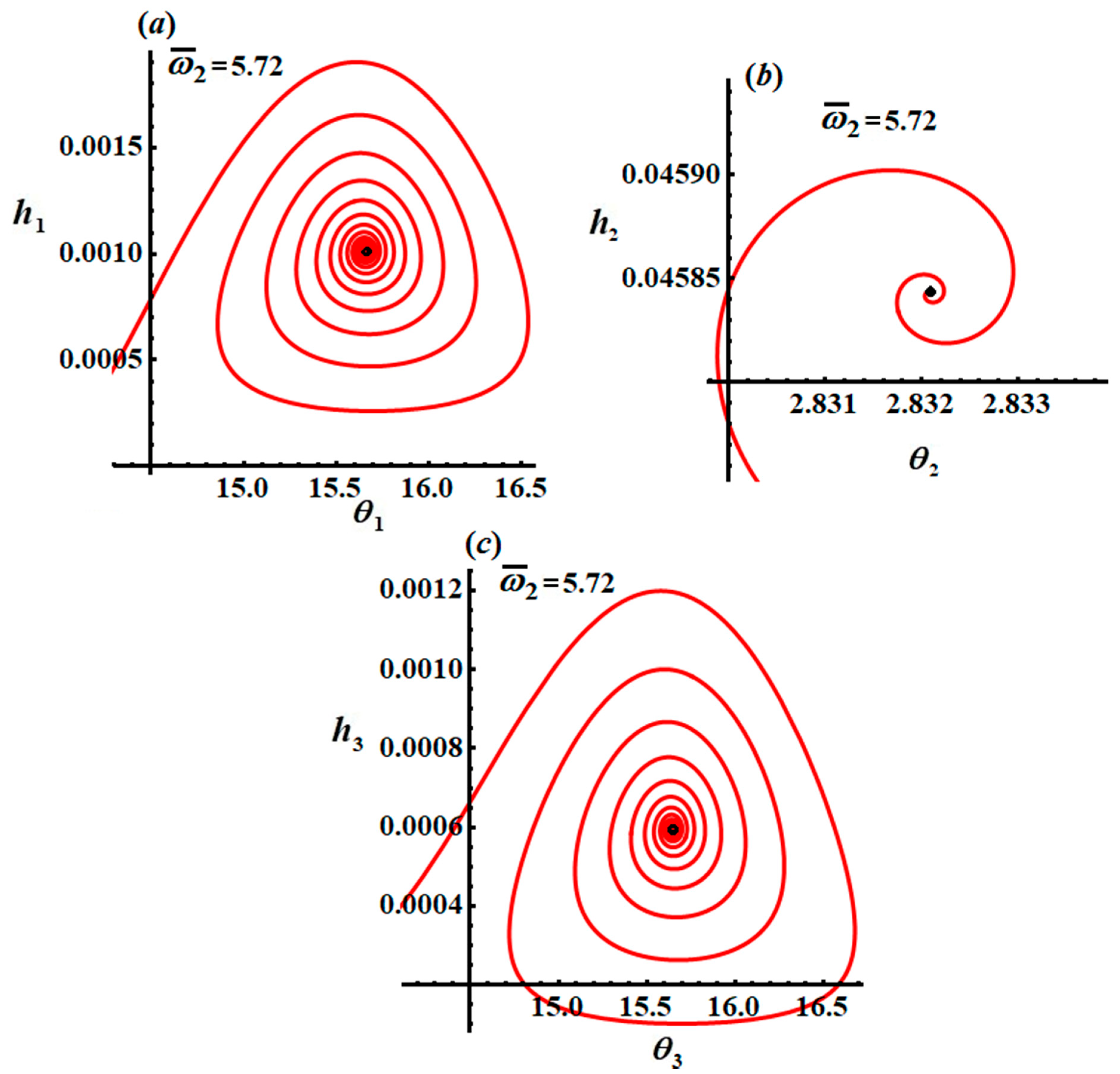 Applsci 12 01737 g009