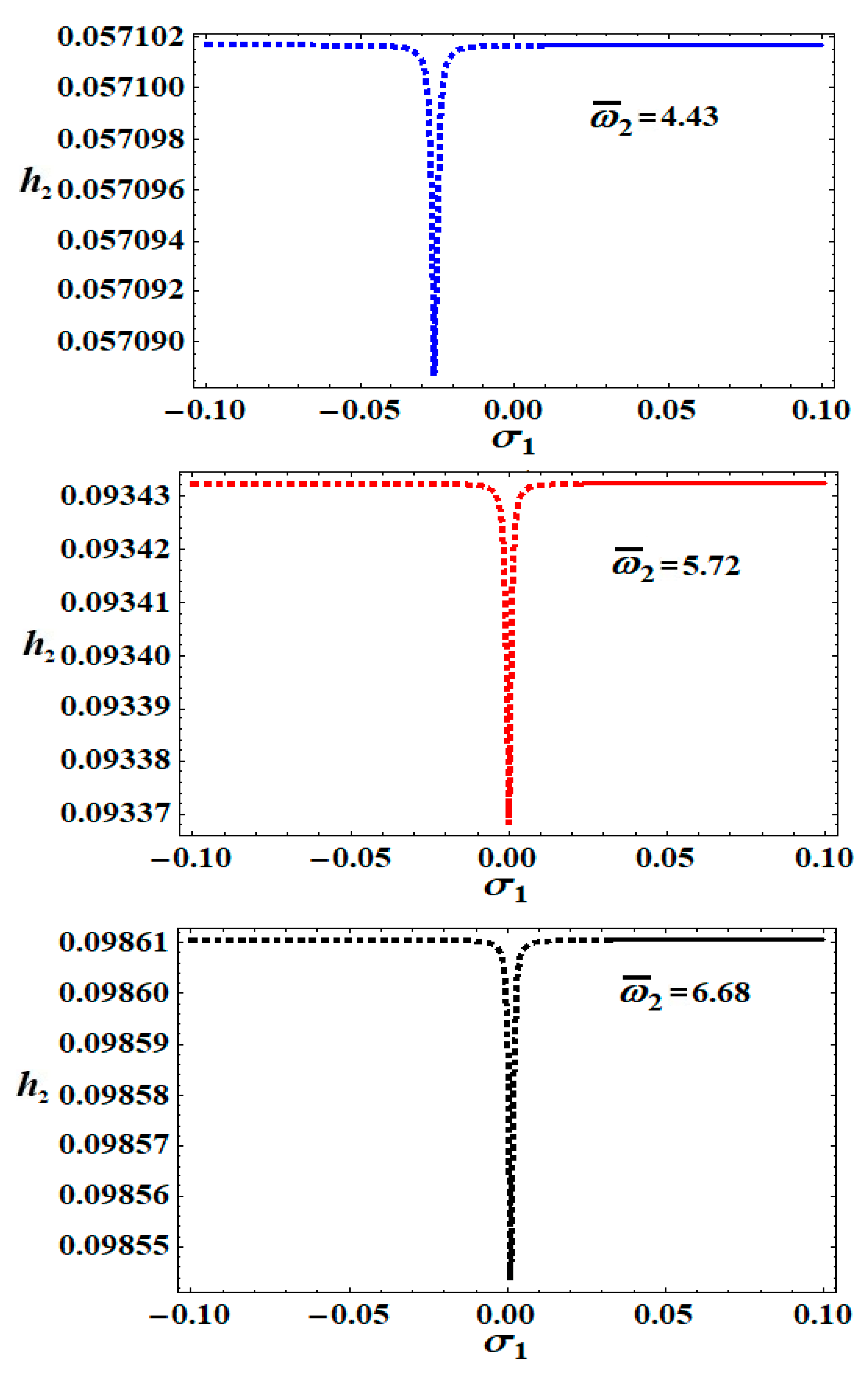 Applsci 12 01737 g013