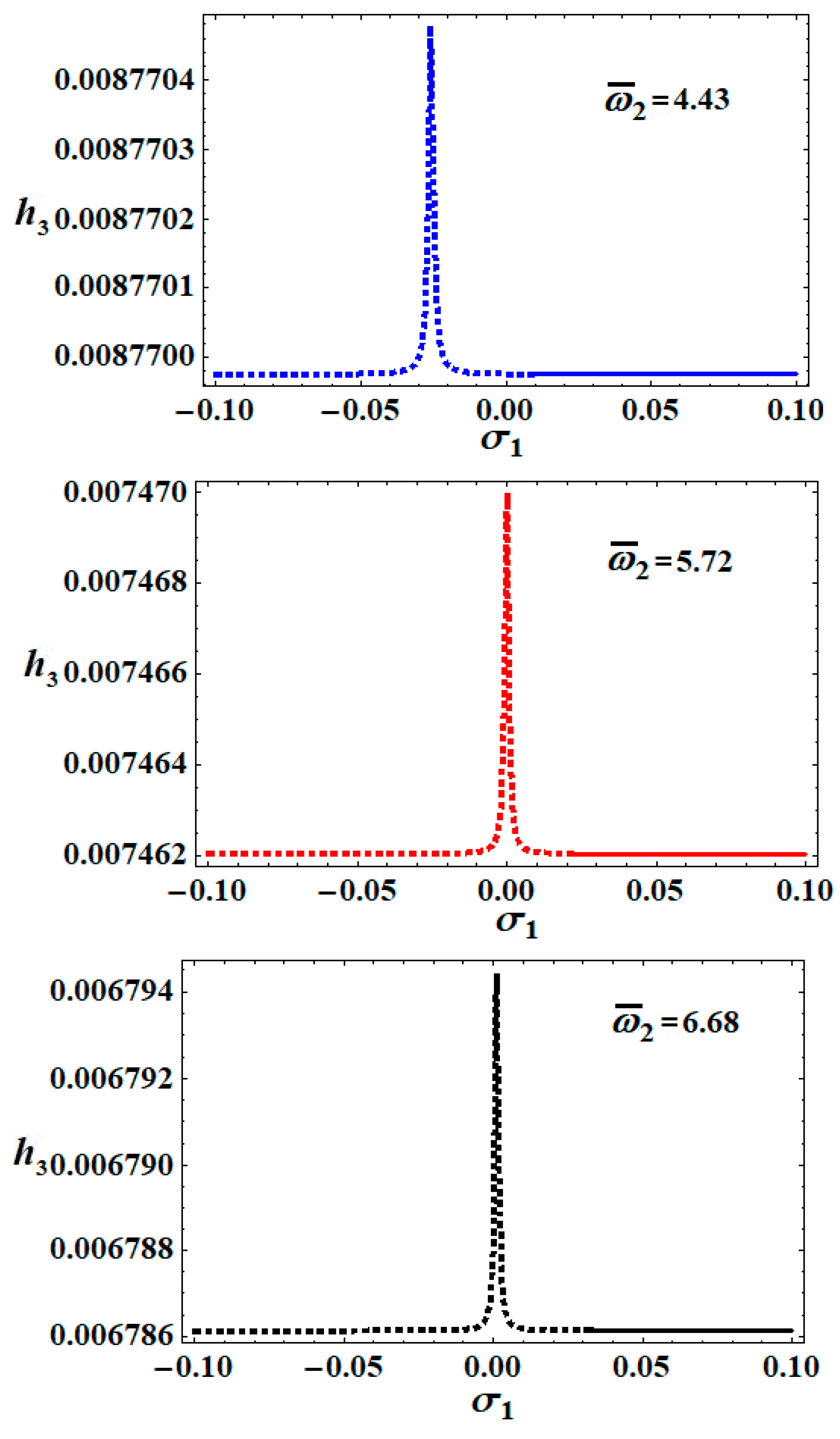 Applsci 12 01737 g014