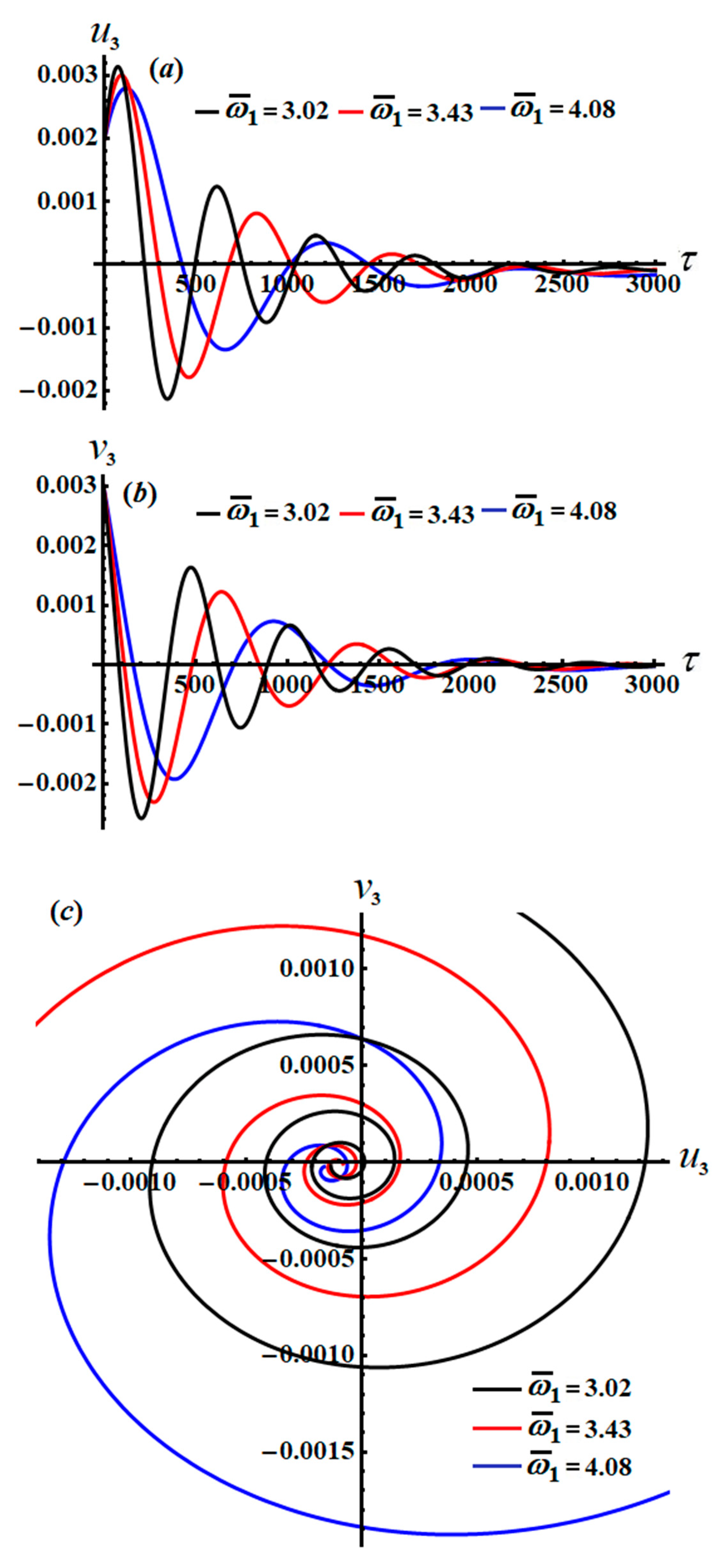 Applsci 12 01737 g017