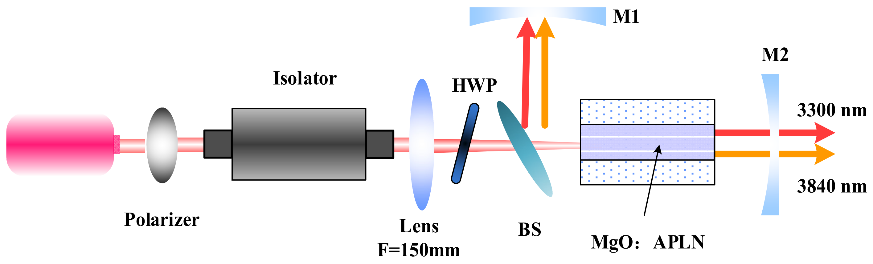 Applsci 12 01739 g001 550