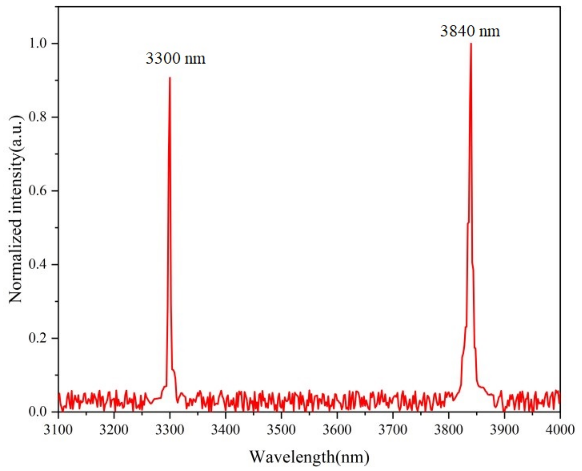 Applsci 12 01739 g003 550