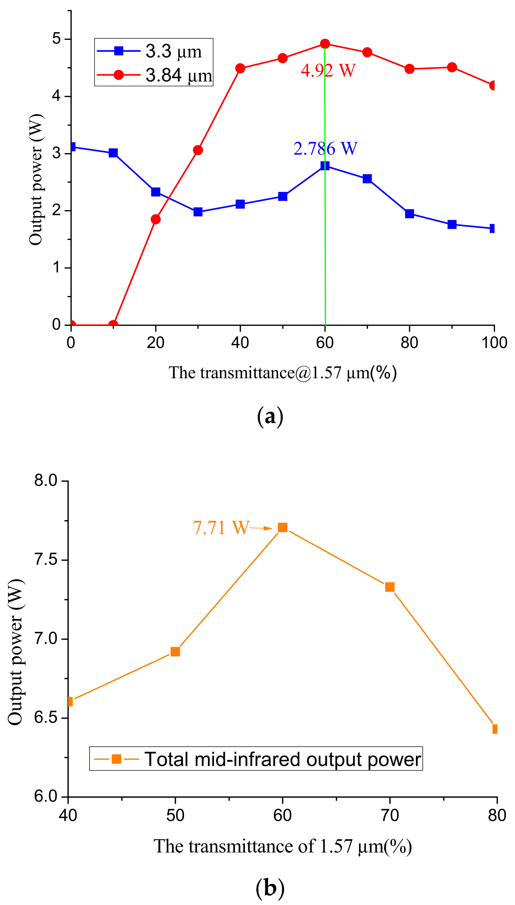 Applsci 12 01739 g007 550