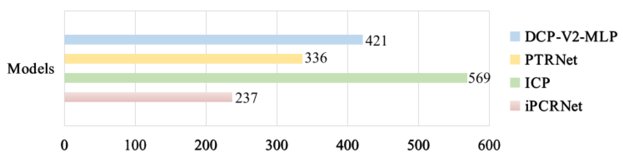 Applsci 12 01741 g004 550