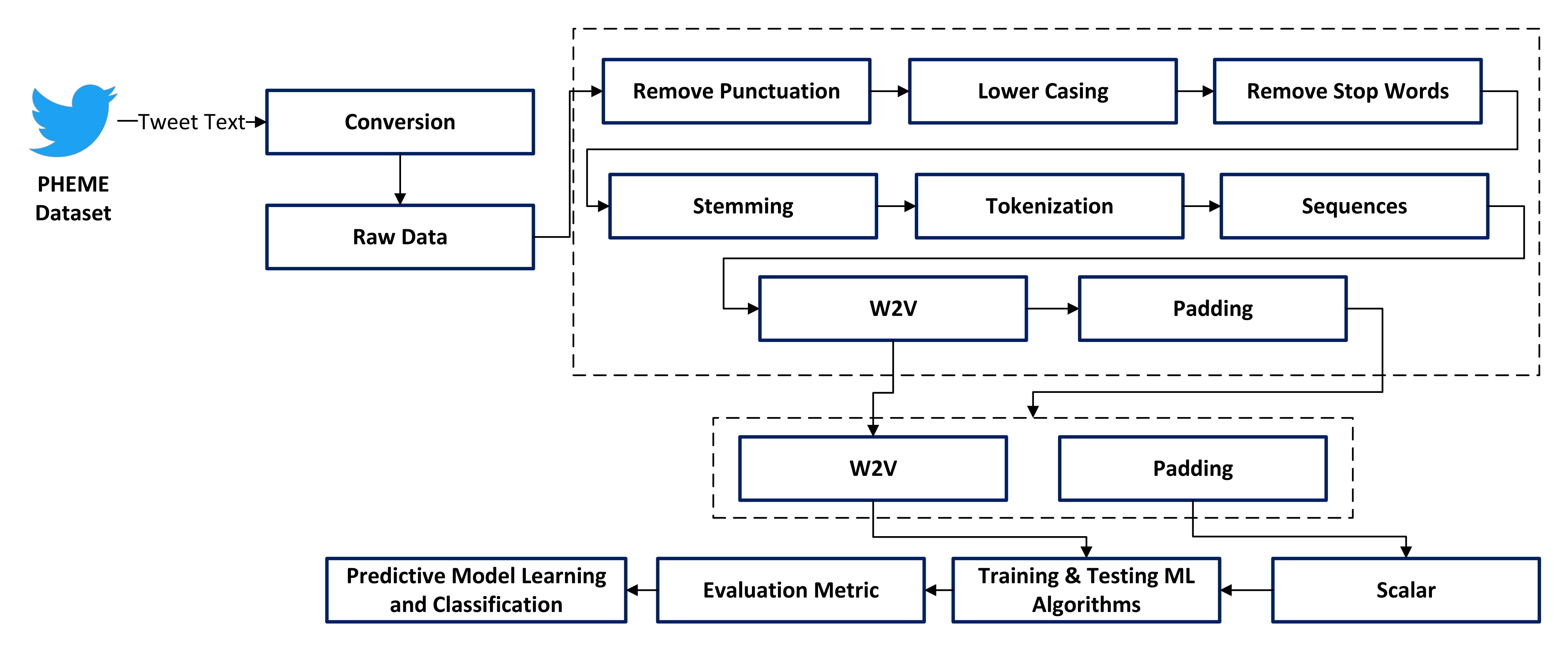 Applsci 12 01743 g002 550