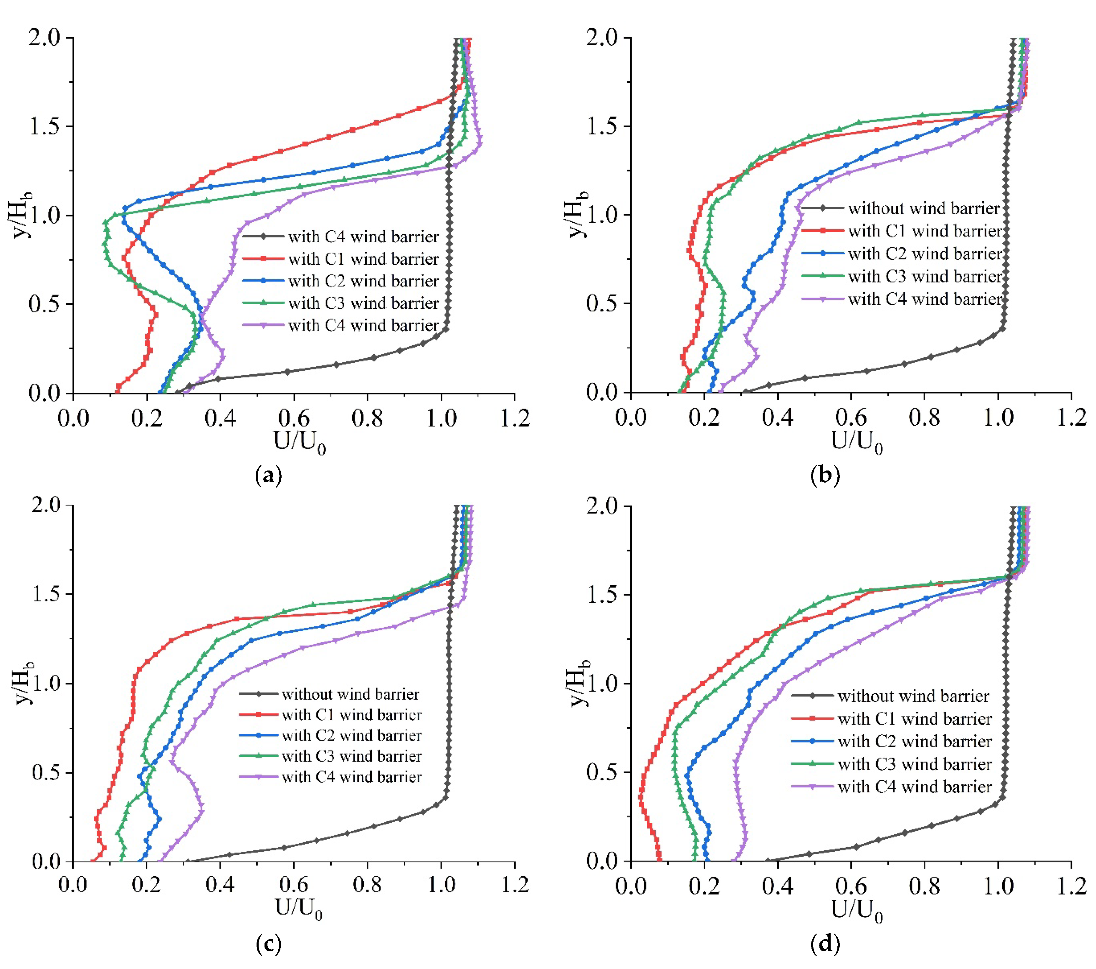 Applsci 12 01747 g007a 550