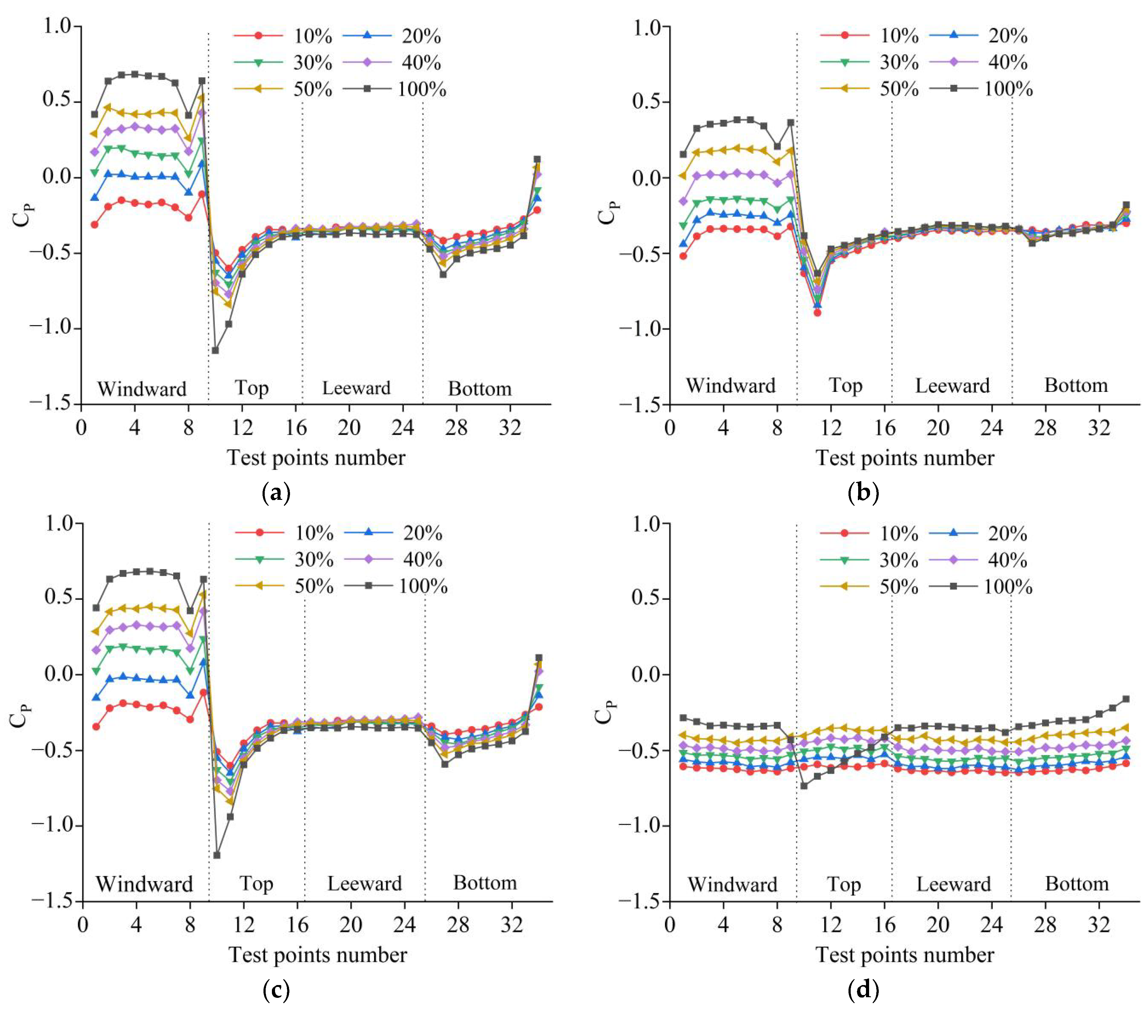 Applsci 12 01747 g015 550