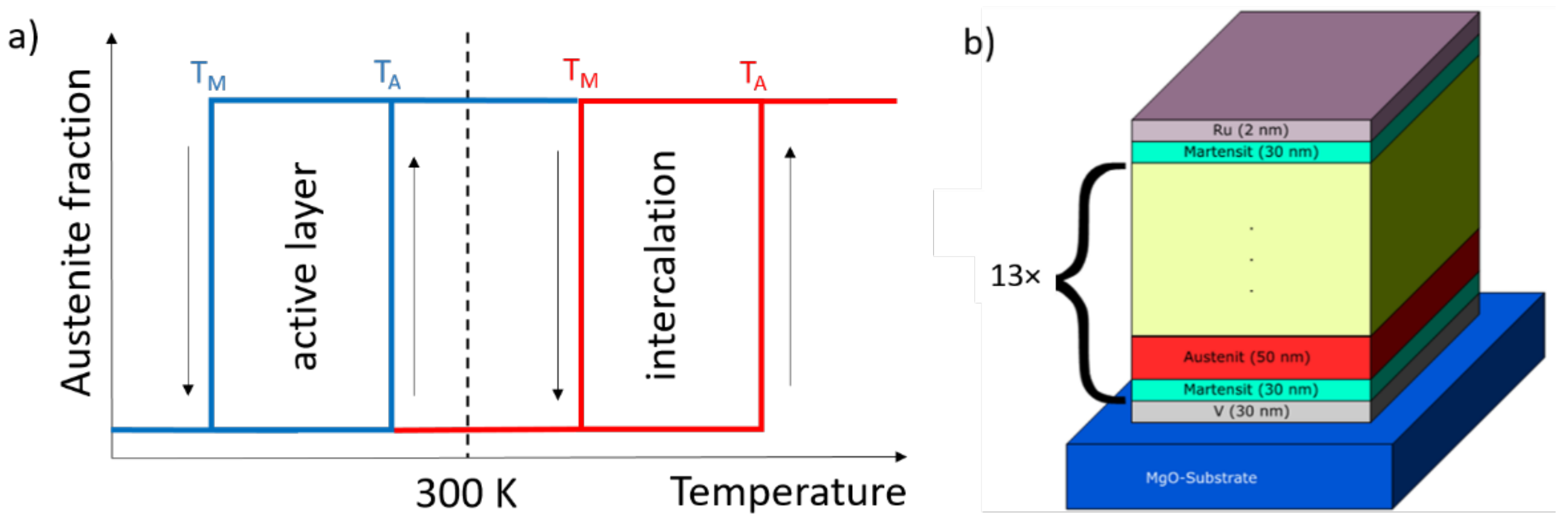 Applsci 12 01748 g001 550