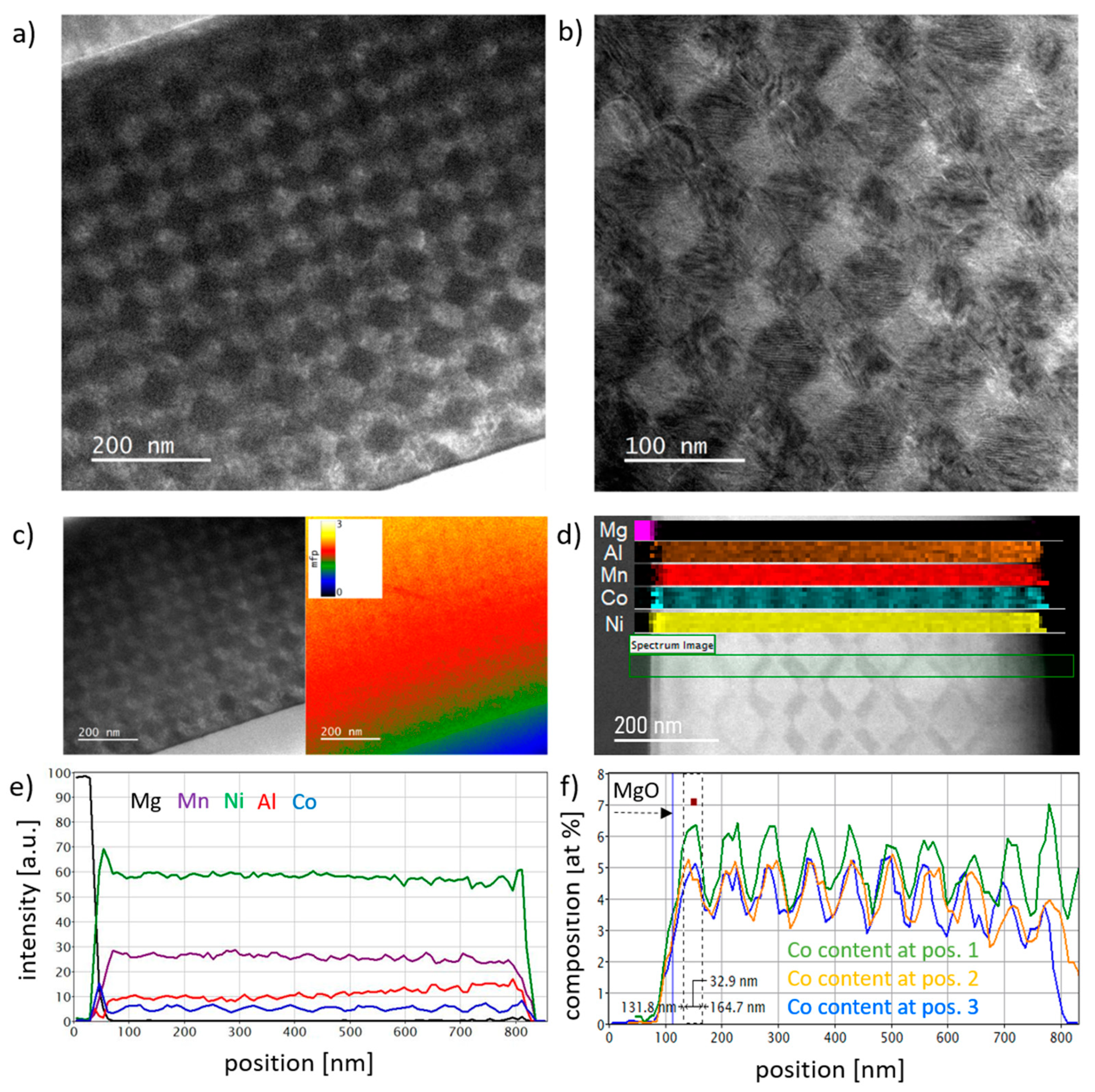 Applsci 12 01748 g002 550
