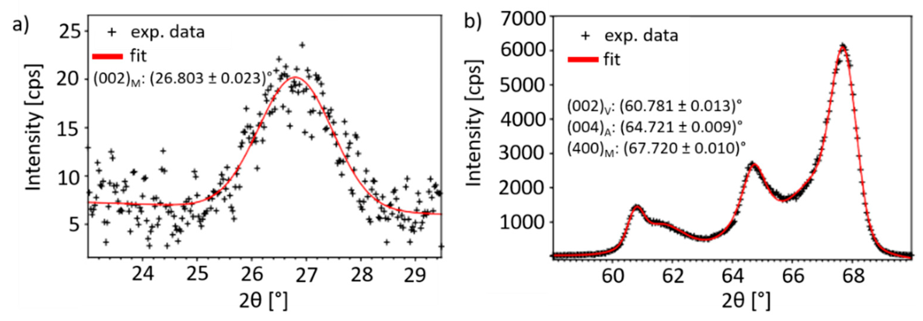 Applsci 12 01748 g005 550
