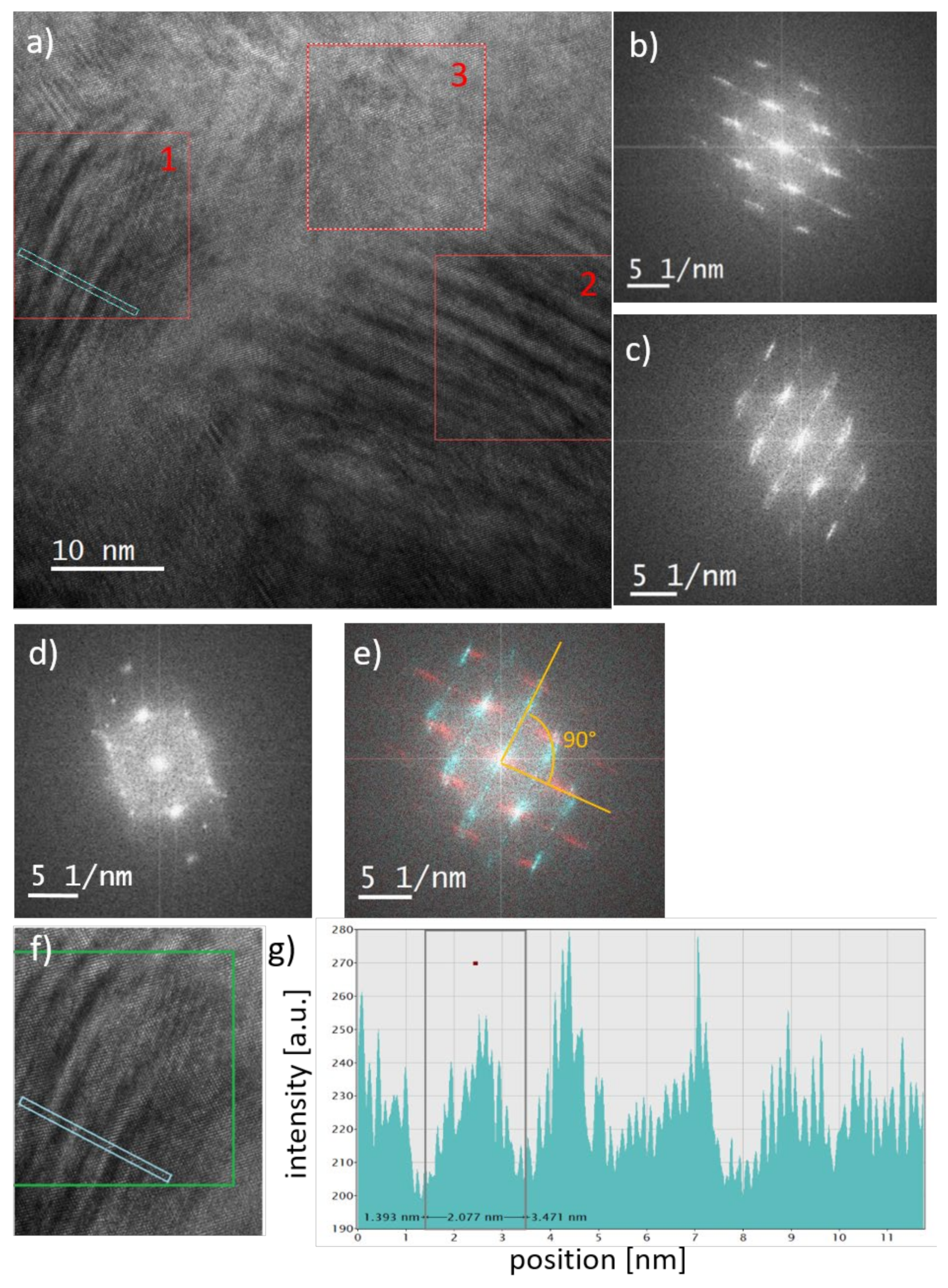 Applsci 12 01748 g006 550