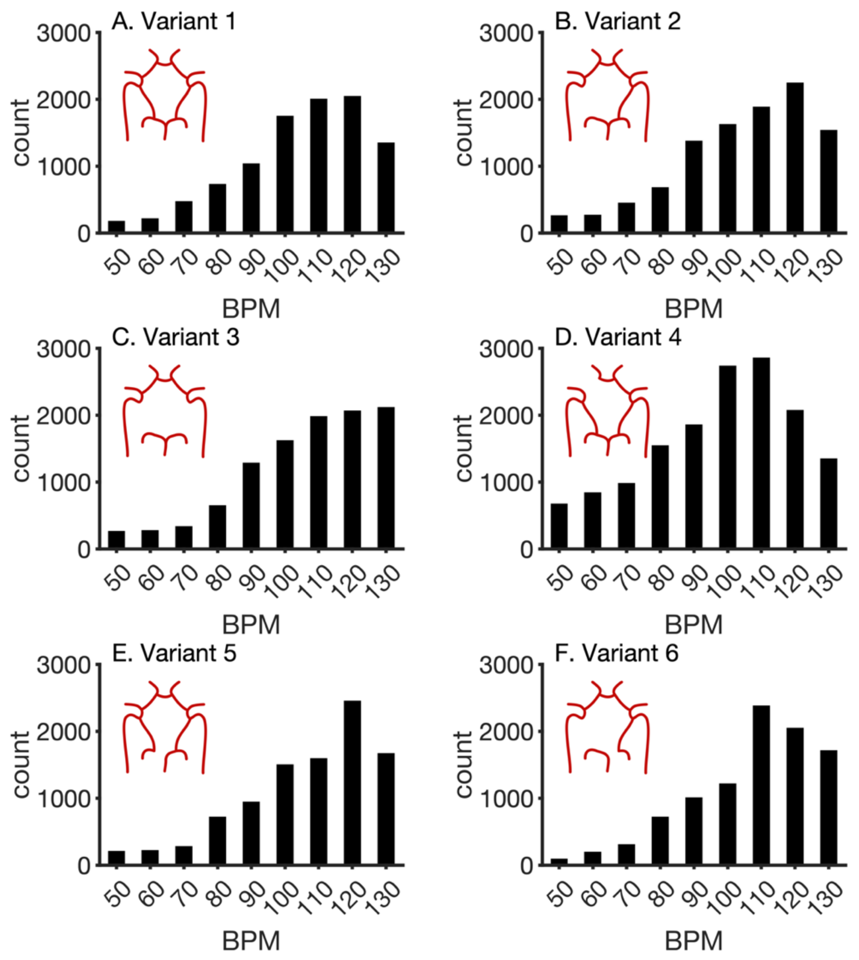 Applsci 12 01750 g006